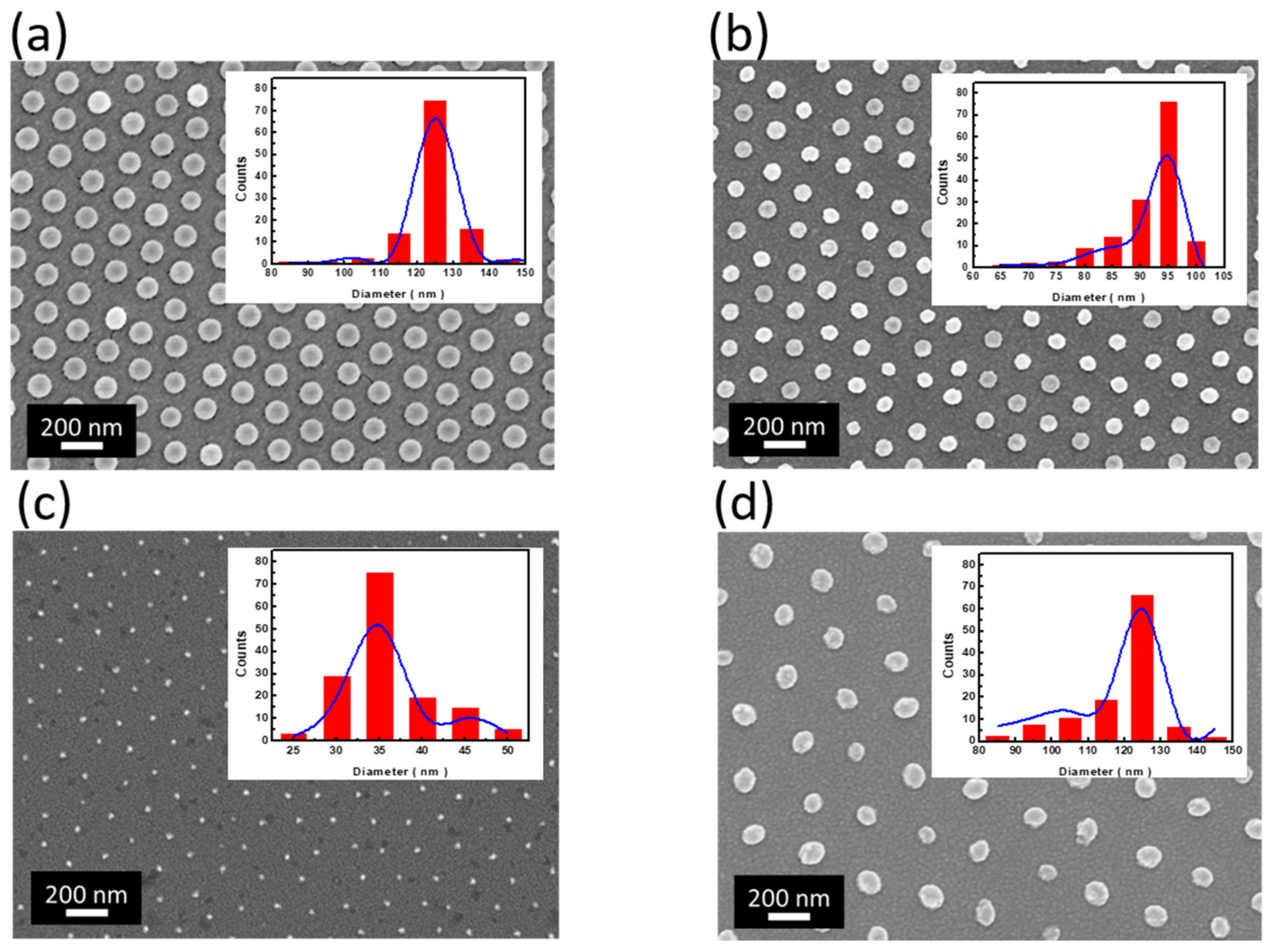 Nanomaterials 12 01821 g002 550