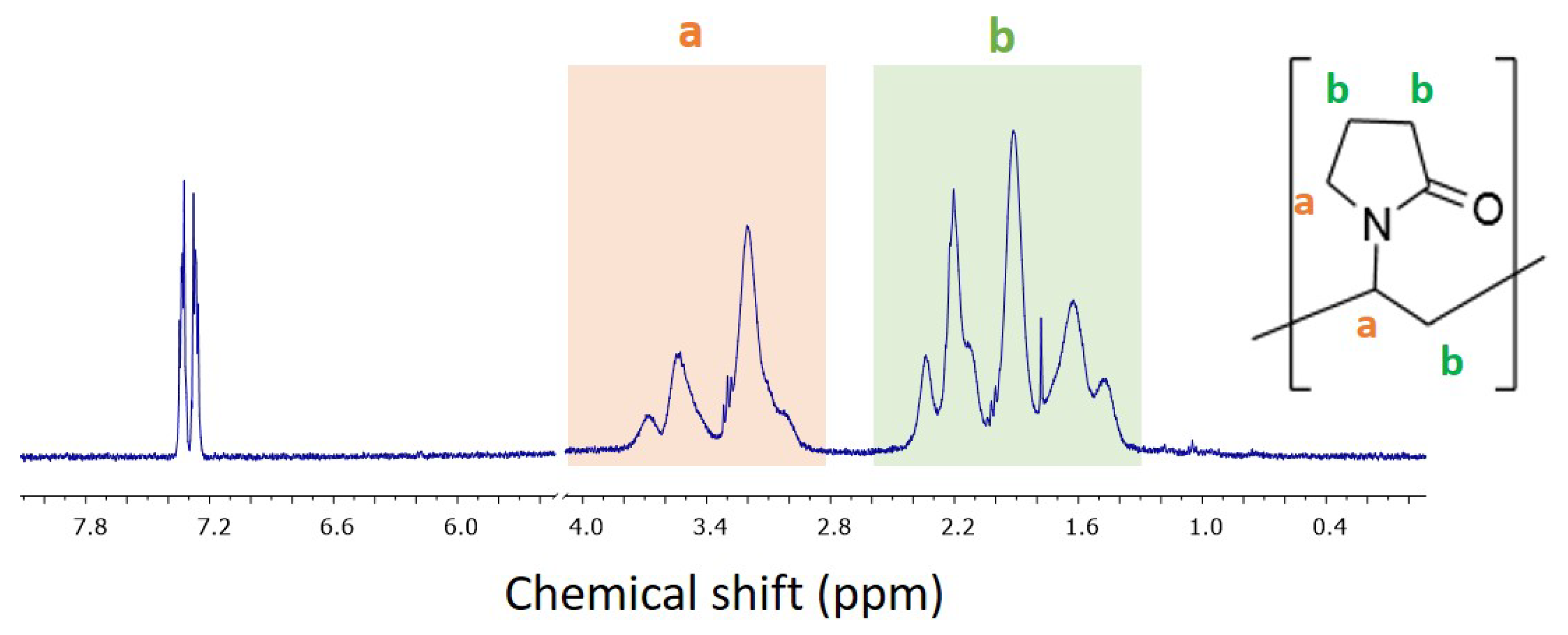 Nanomaterials 12 01822 g002 550
