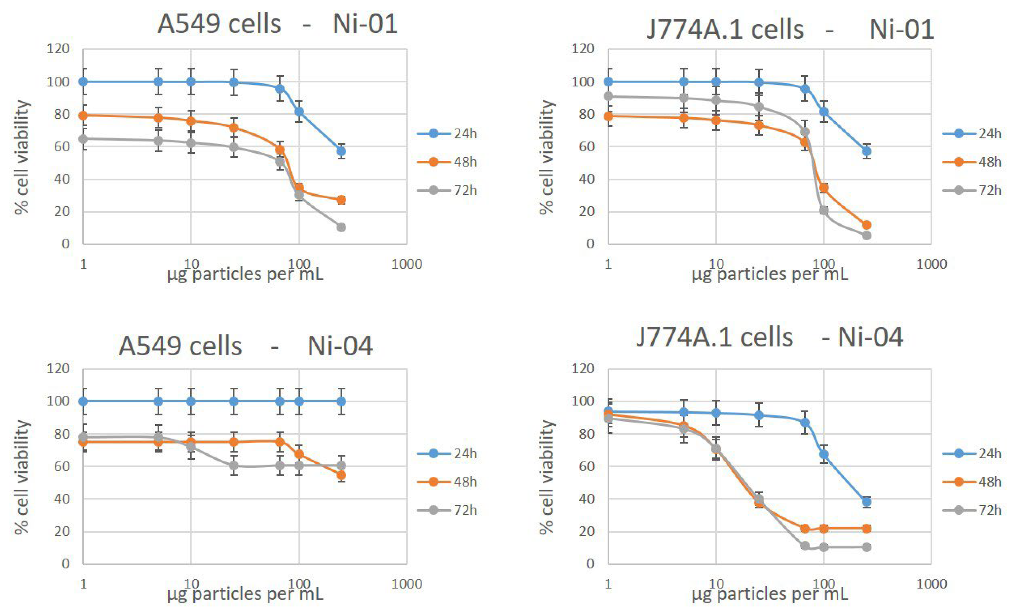 Nanomaterials 12 01822 g003 550