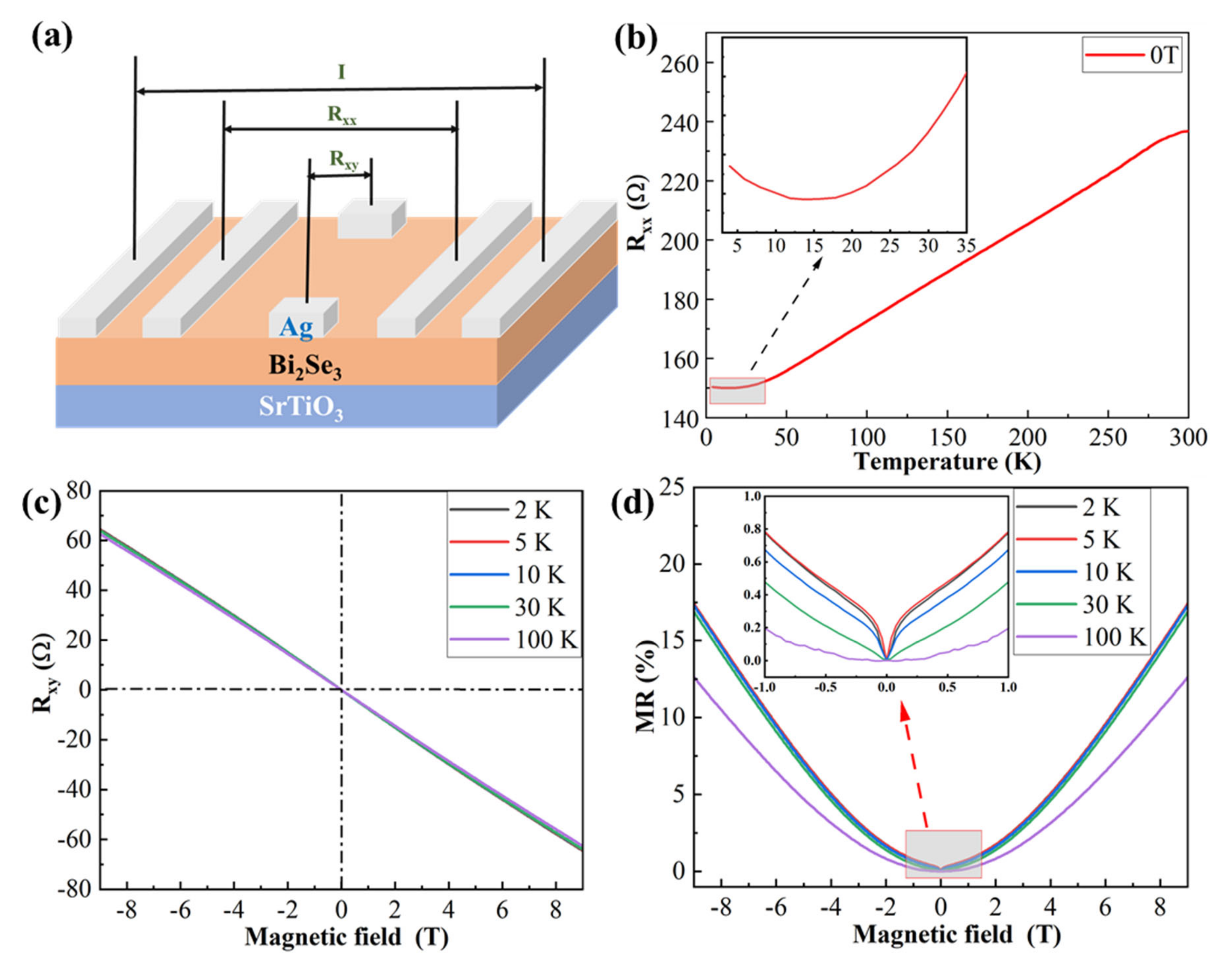 Nanomaterials 12 01824 g003