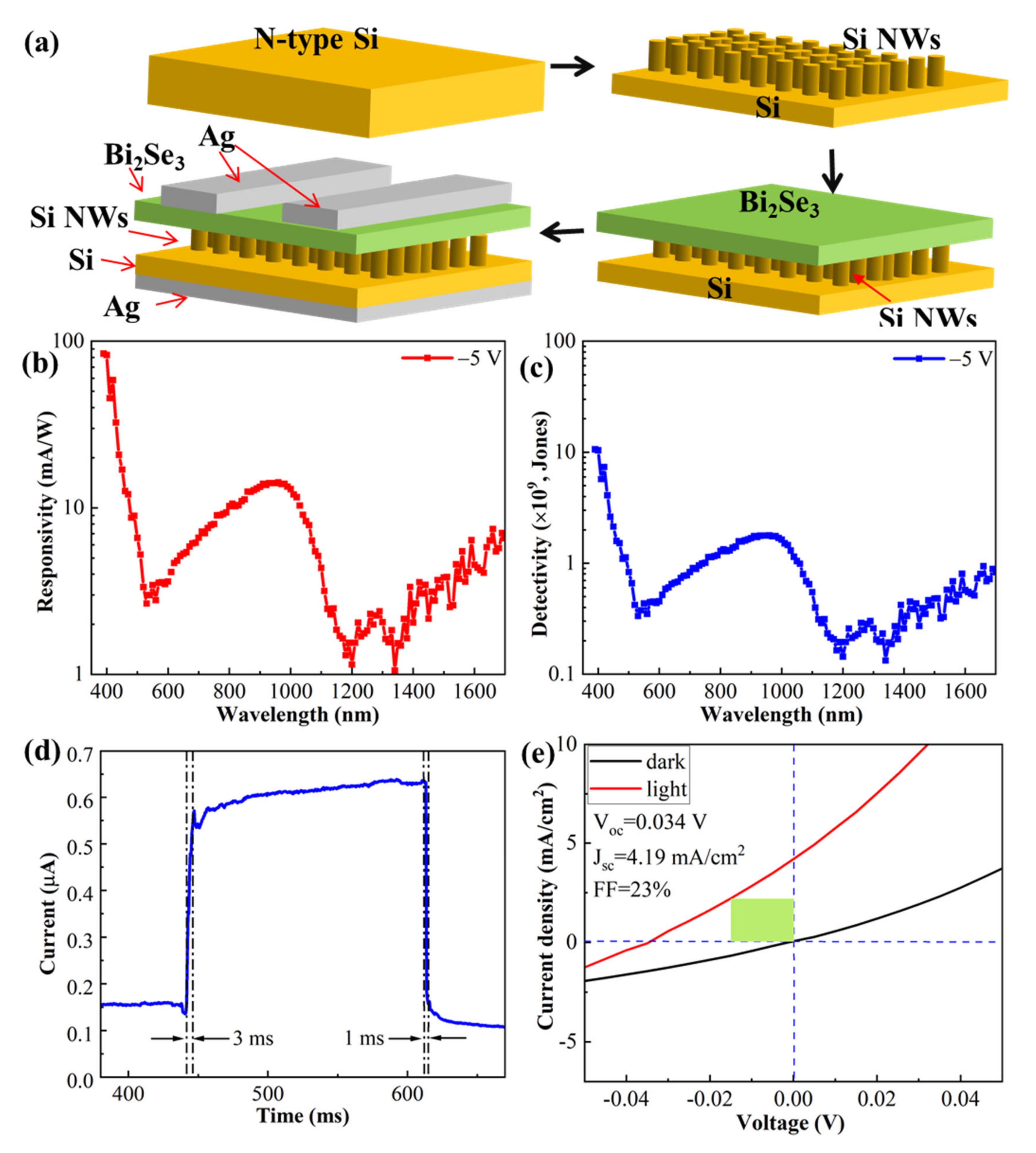 Nanomaterials 12 01824 g005
