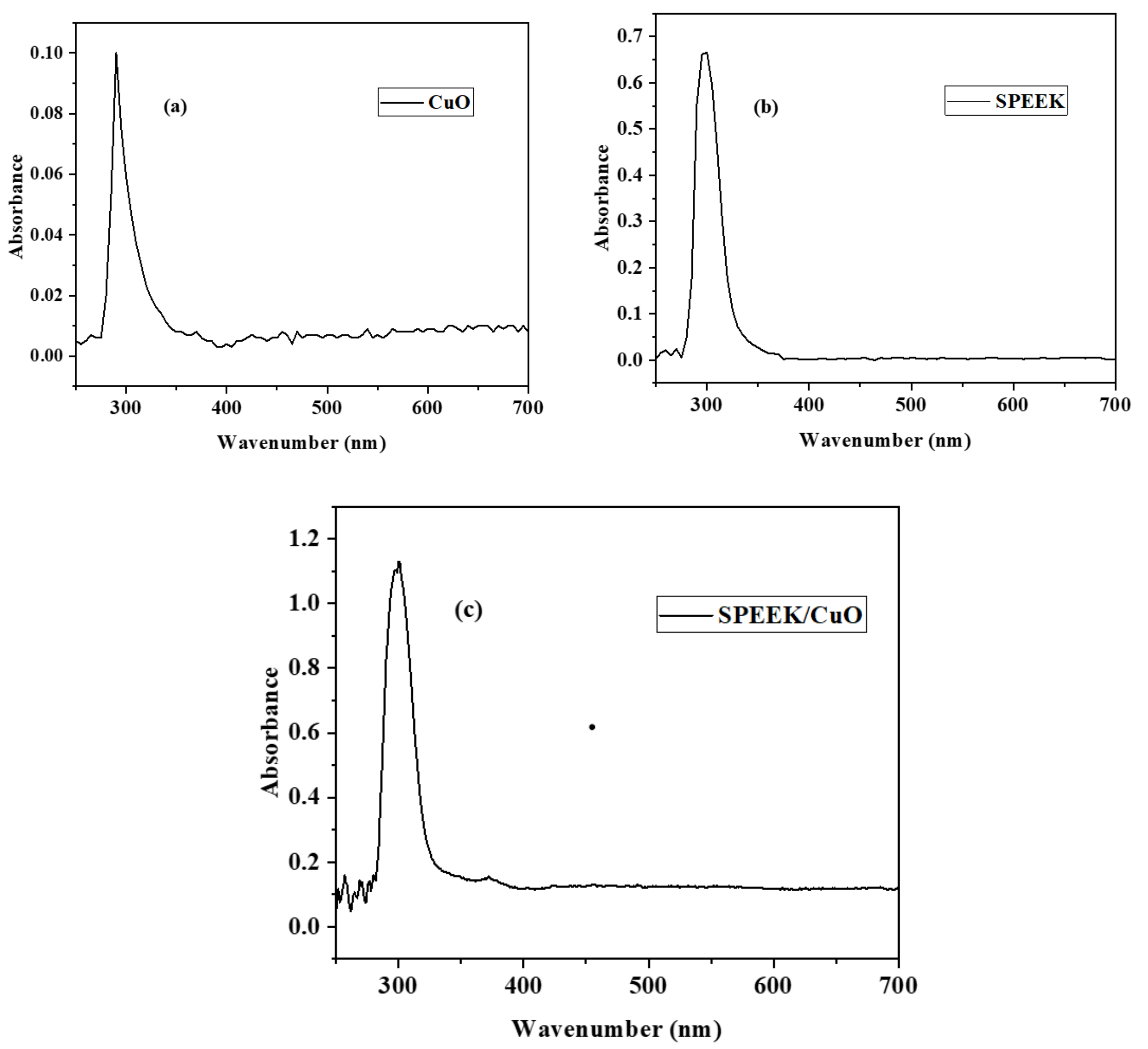 Nanomaterials 12 01825 g001 550