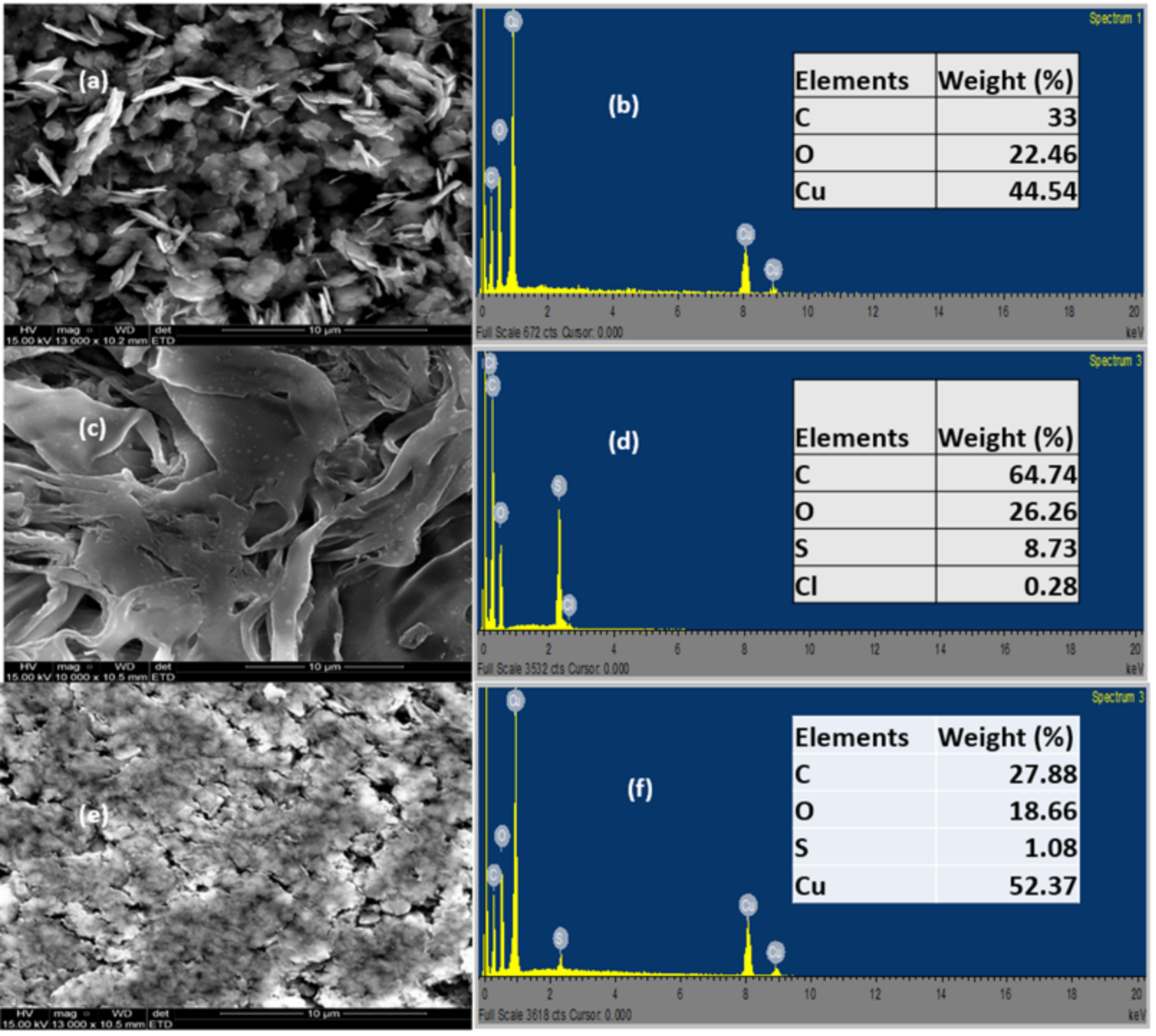 Nanomaterials 12 01825 g004 550