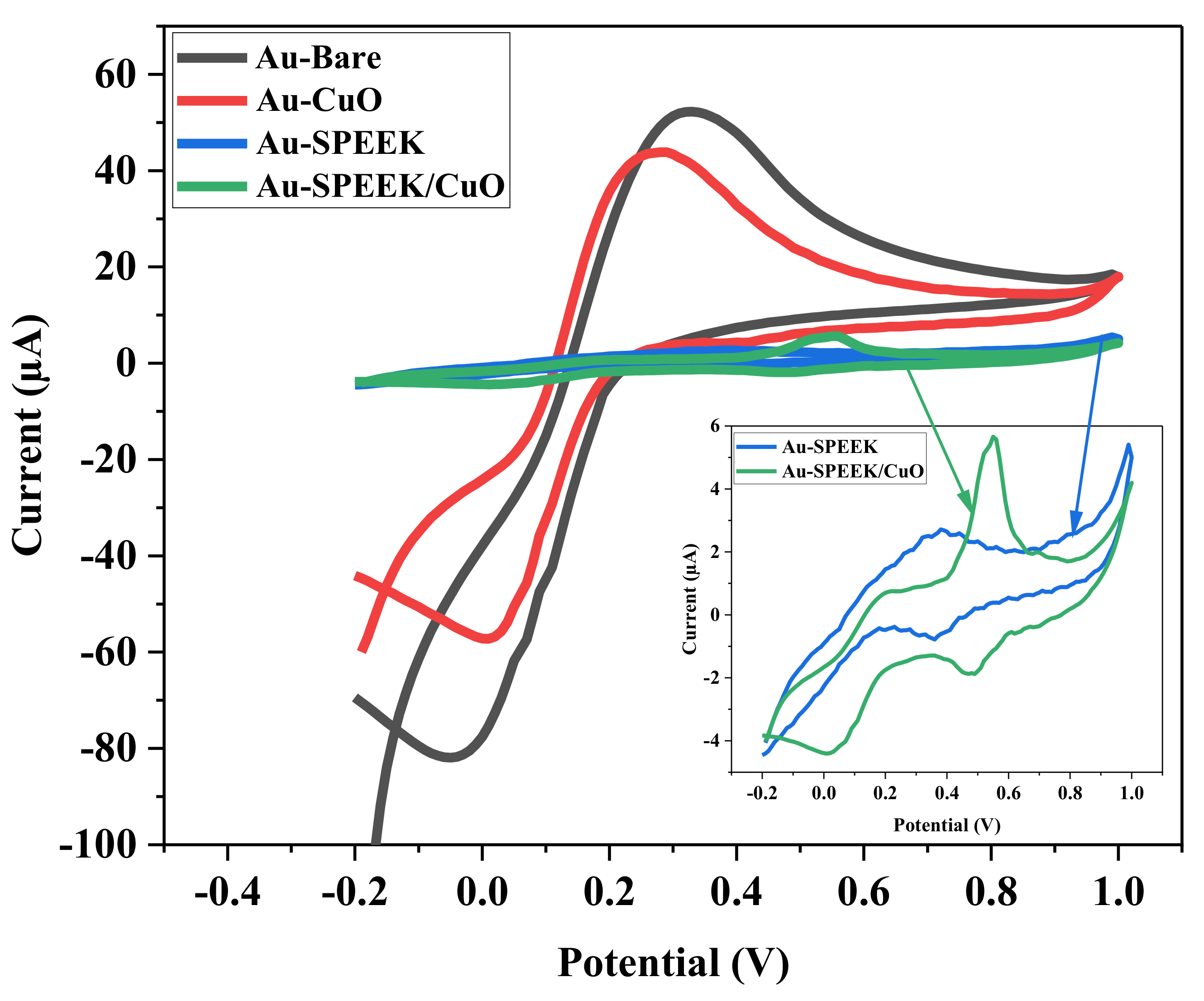 Nanomaterials 12 01825 g005 550