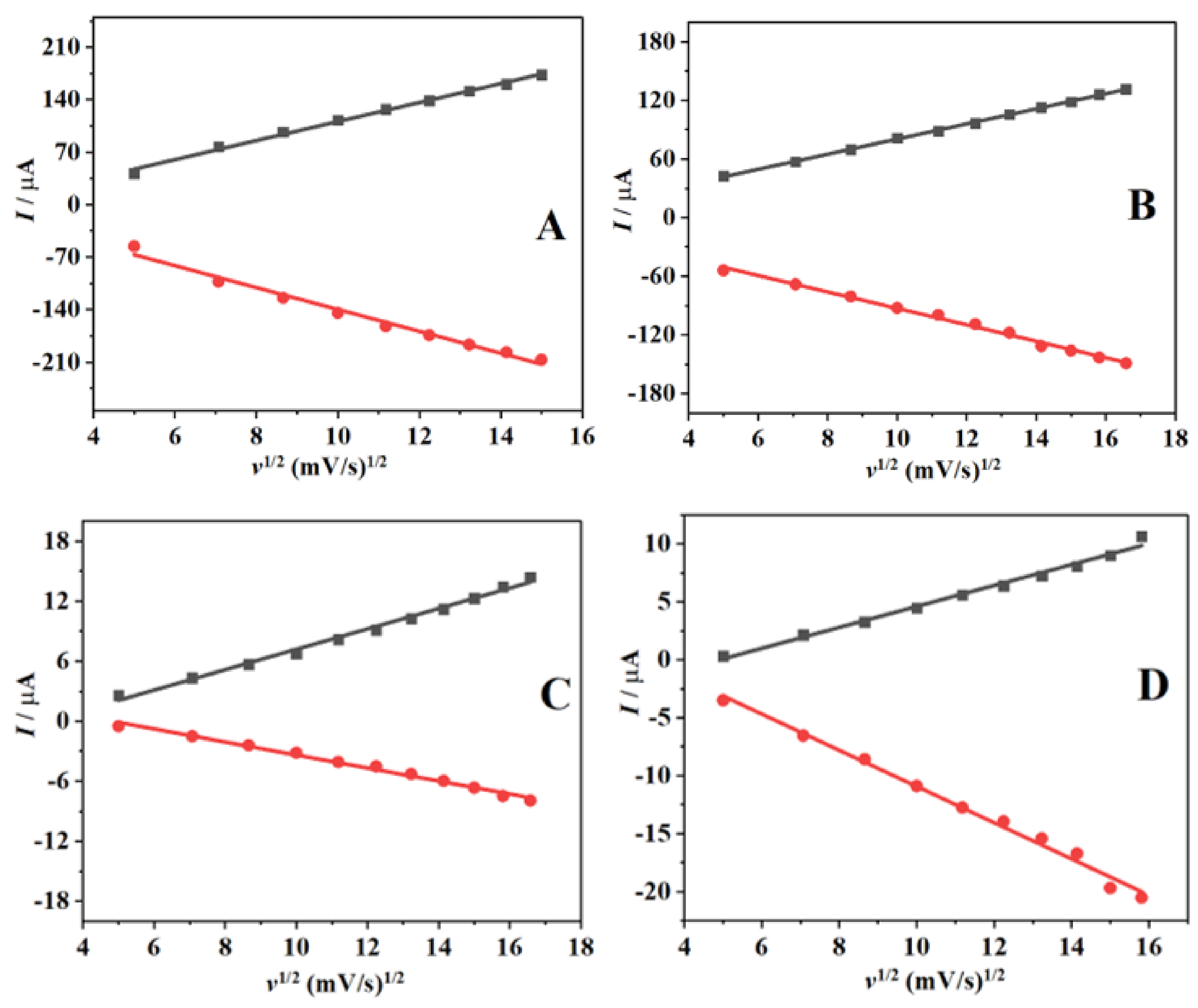 Nanomaterials 12 01825 g007 550