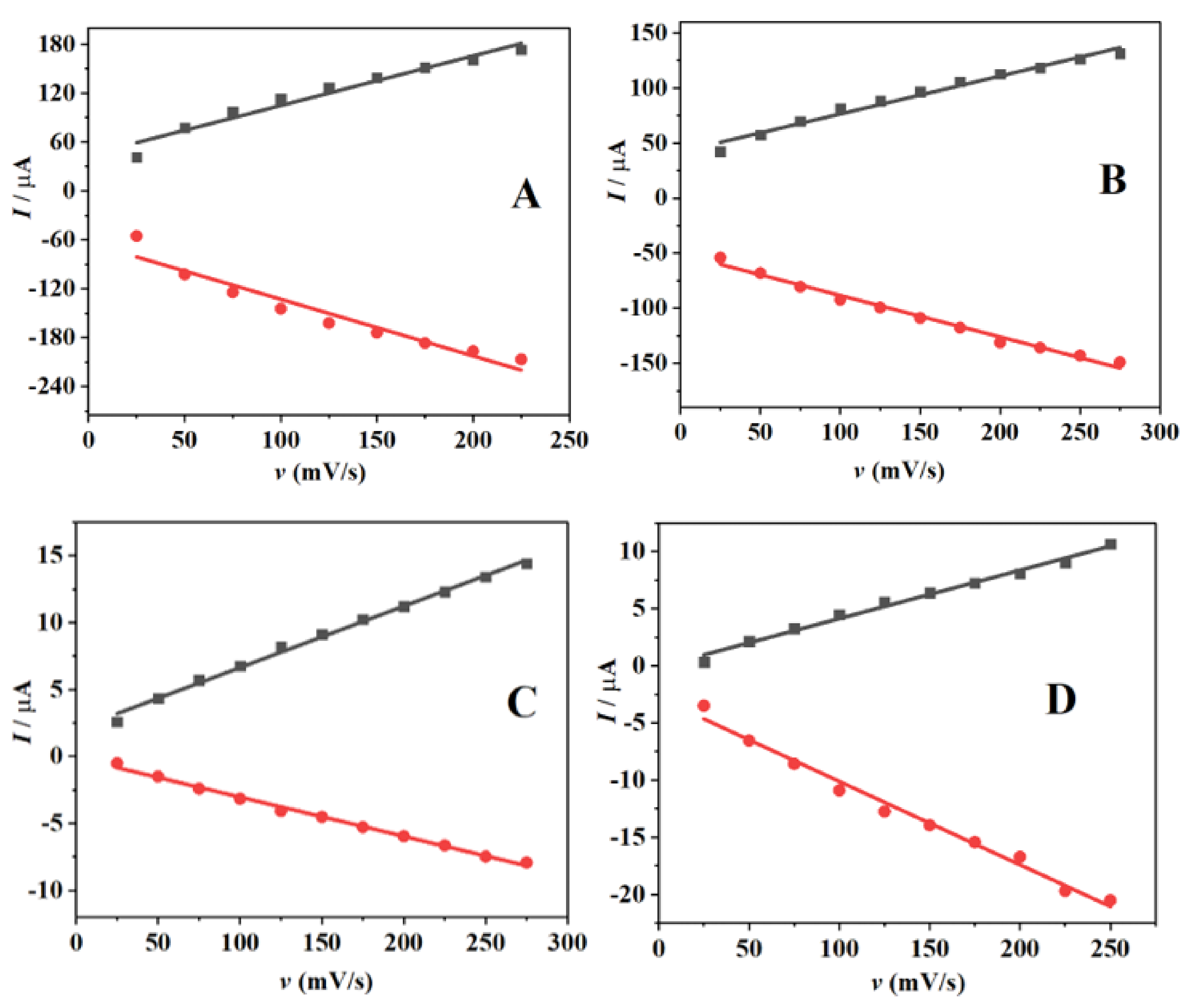 Nanomaterials 12 01825 g008 550