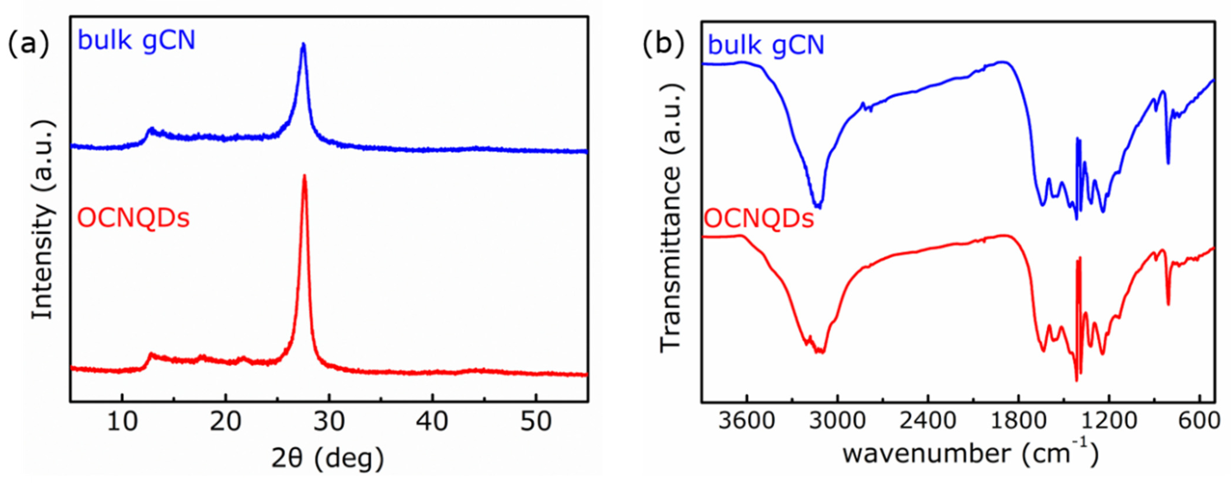 Nanomaterials 12 01826 g003
