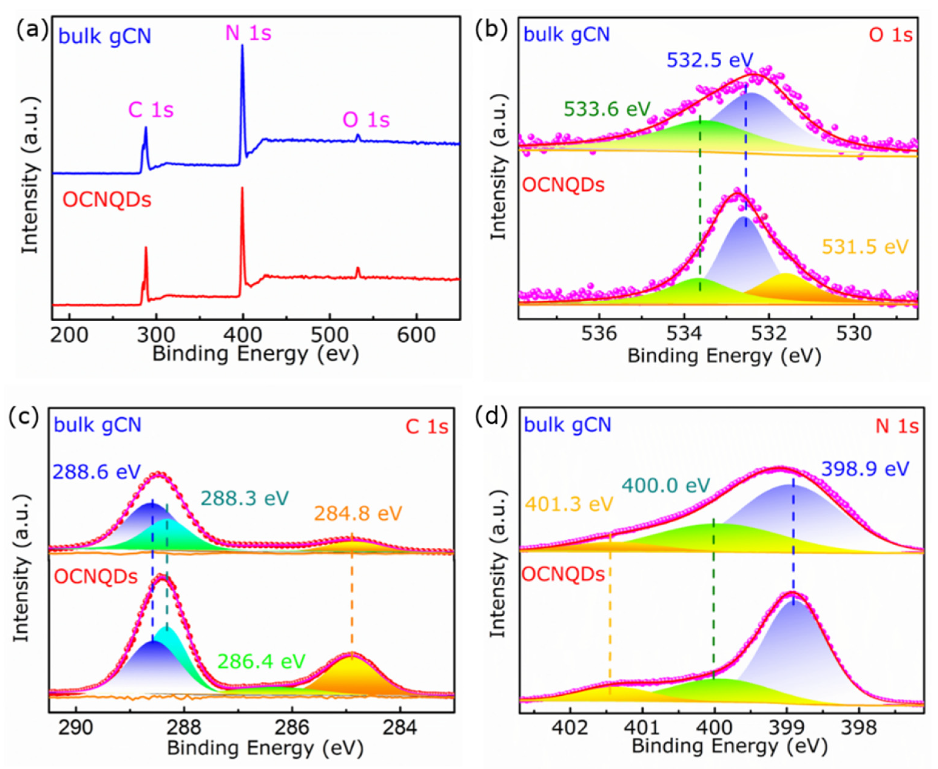 Nanomaterials 12 01826 g004