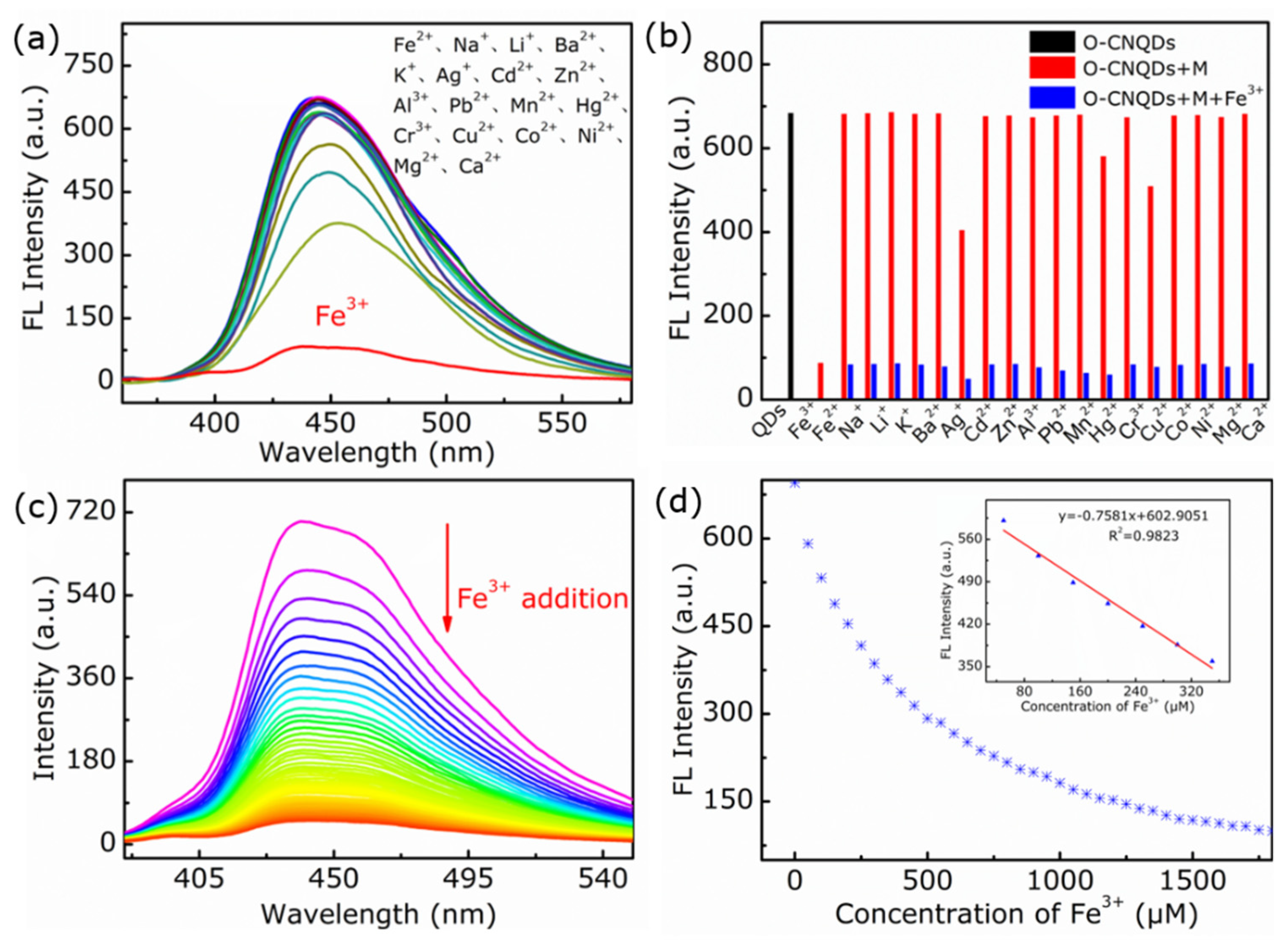 Nanomaterials 12 01826 g006