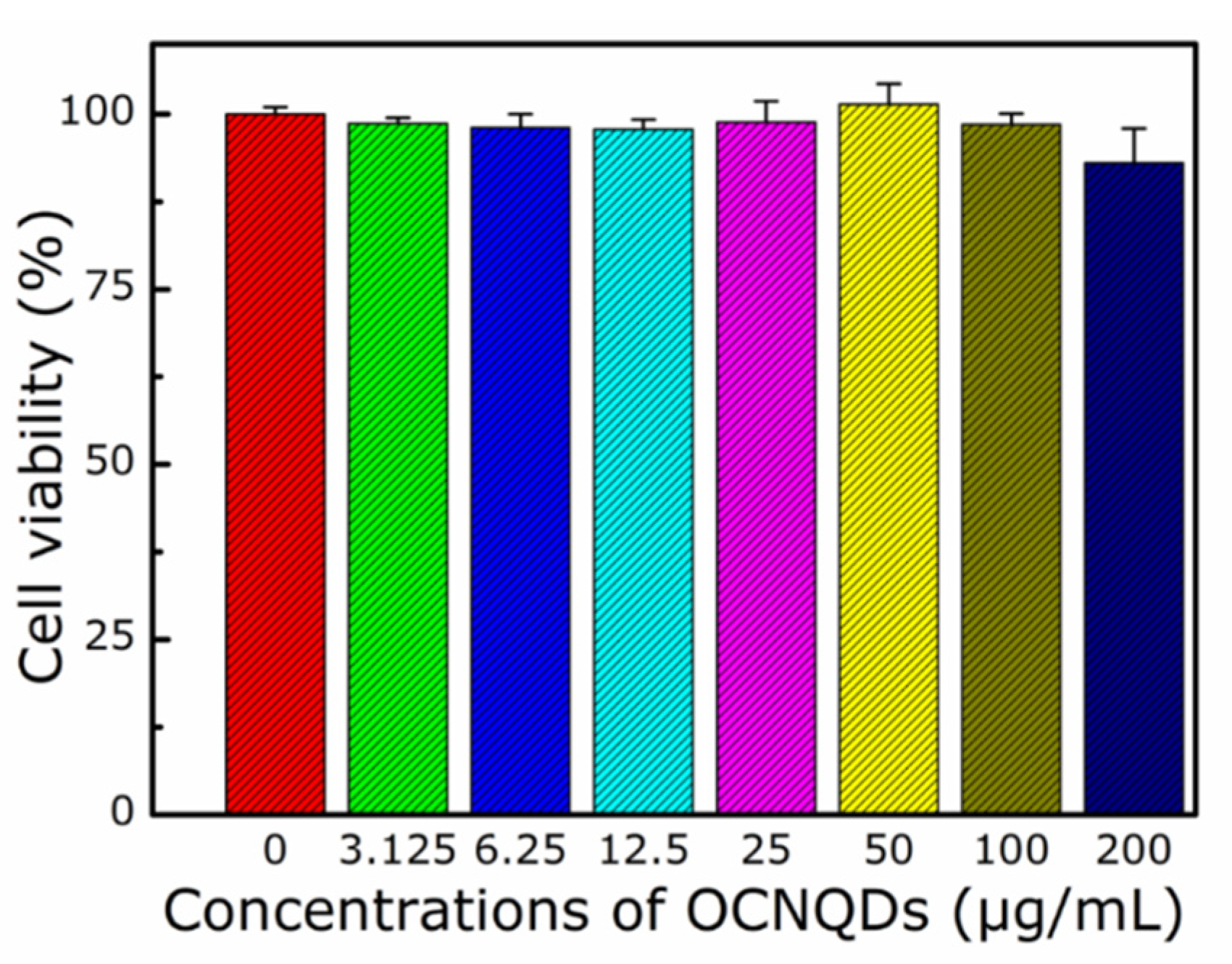 Nanomaterials 12 01826 g008