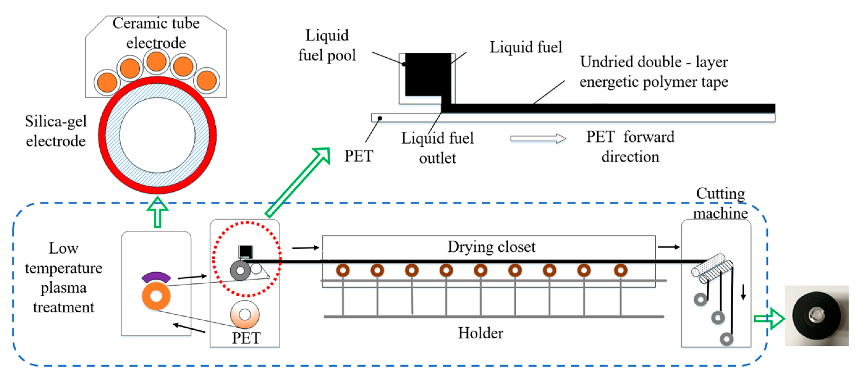 Nanomaterials 12 01827 g002