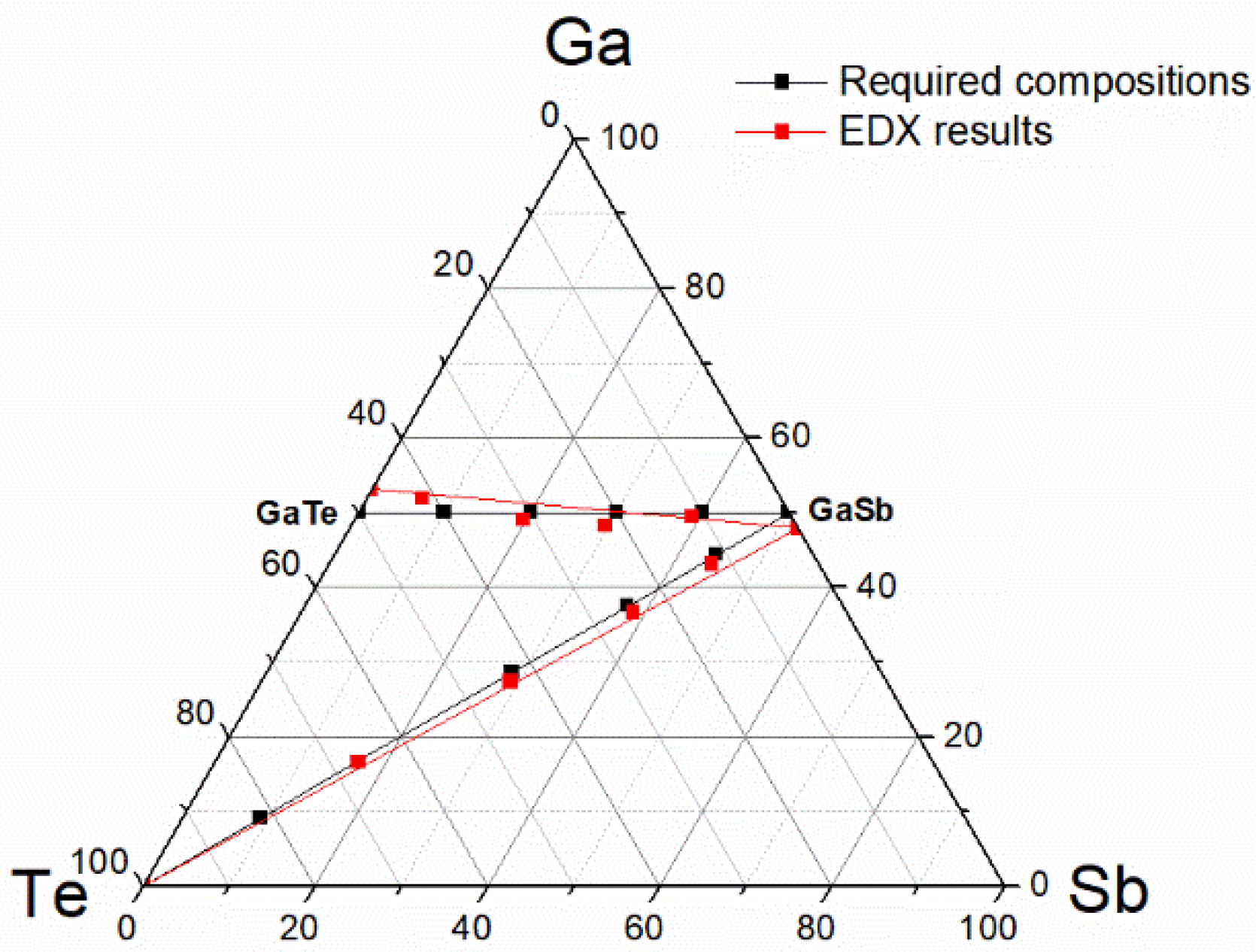 Nanomaterials 12 01830 g001 550