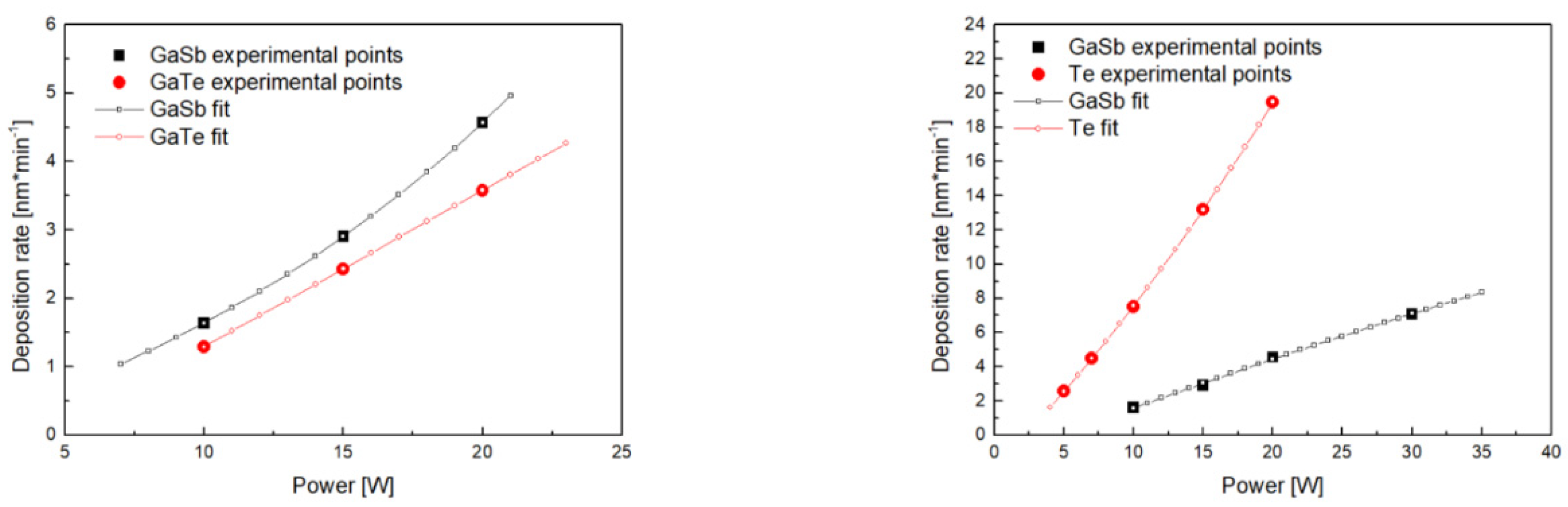 Nanomaterials 12 01830 g002 550