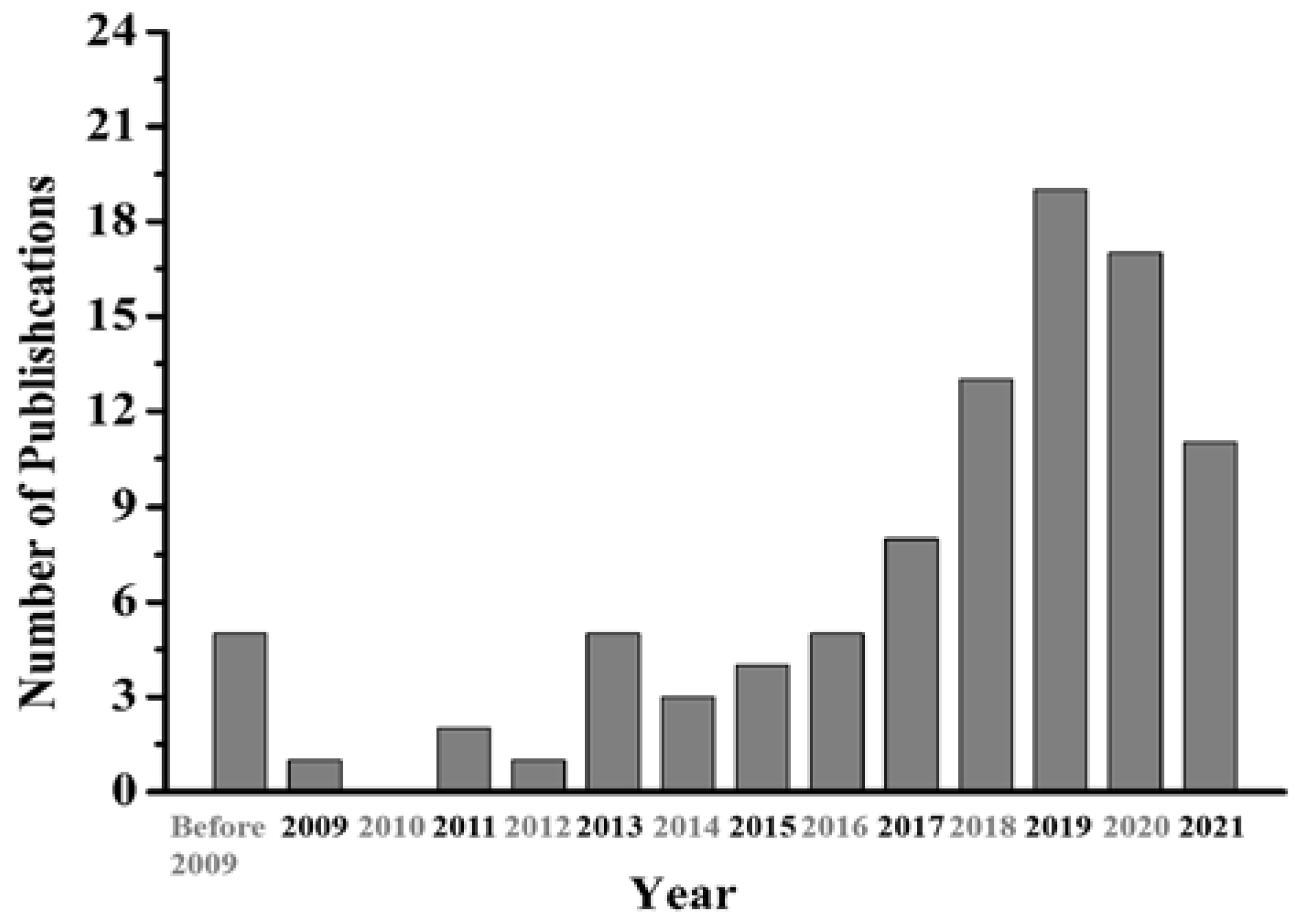 Nanomaterials 12 01831 g002