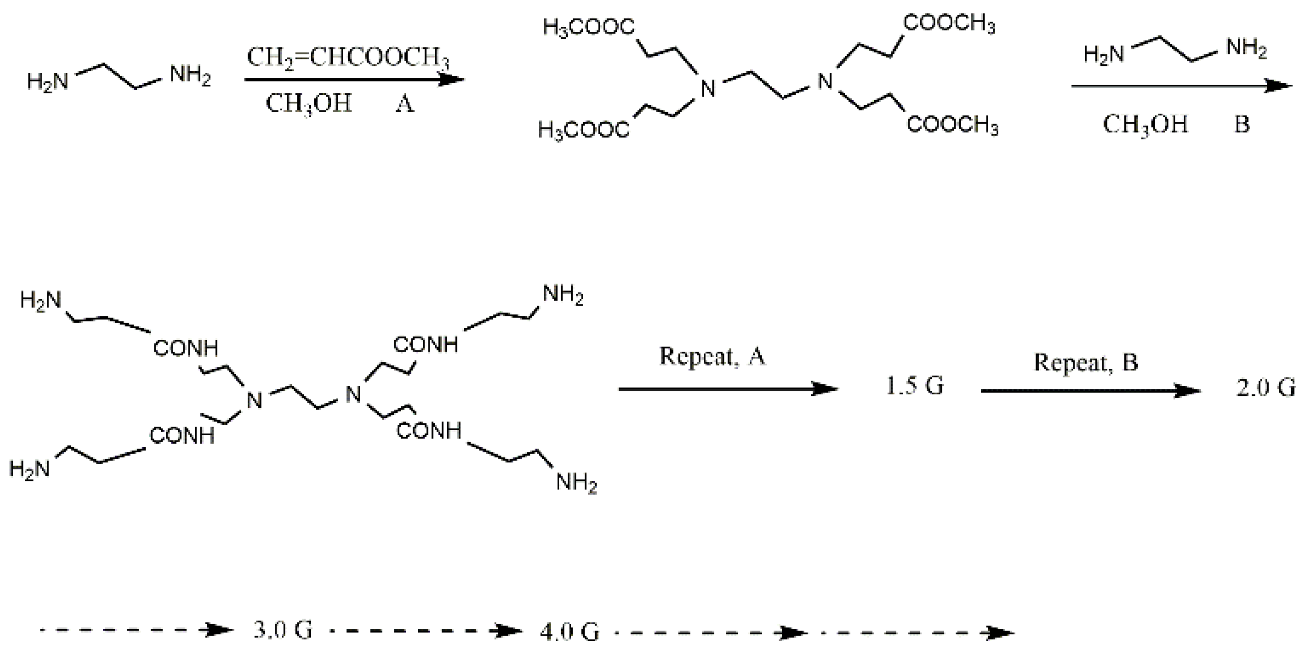 Nanomaterials 12 01831 g003