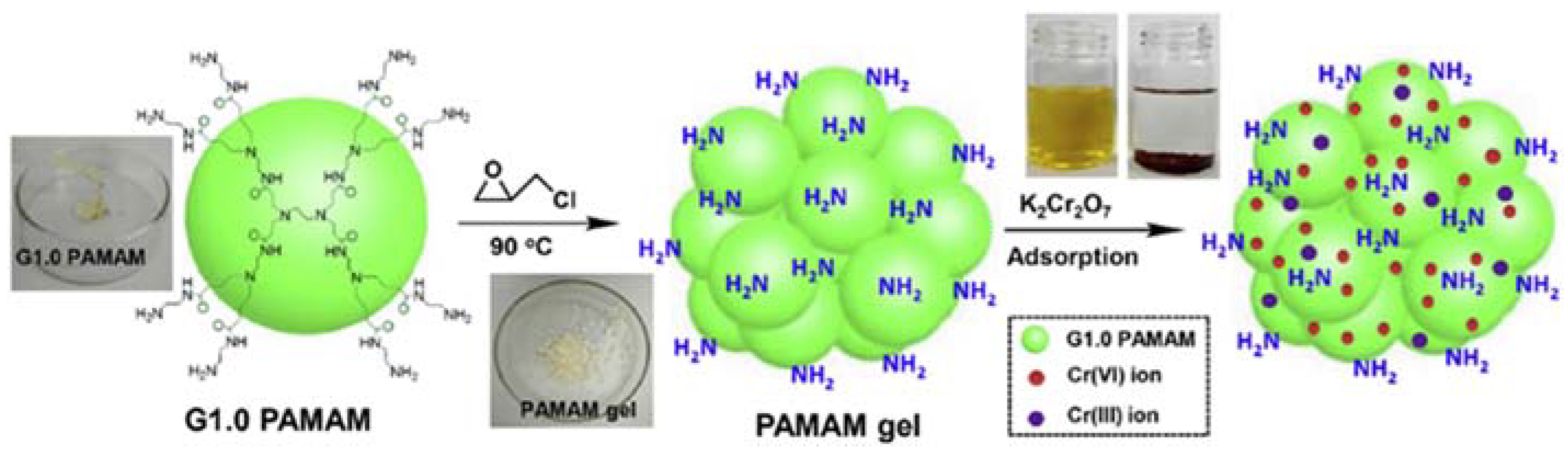 Nanomaterials 12 01831 g007