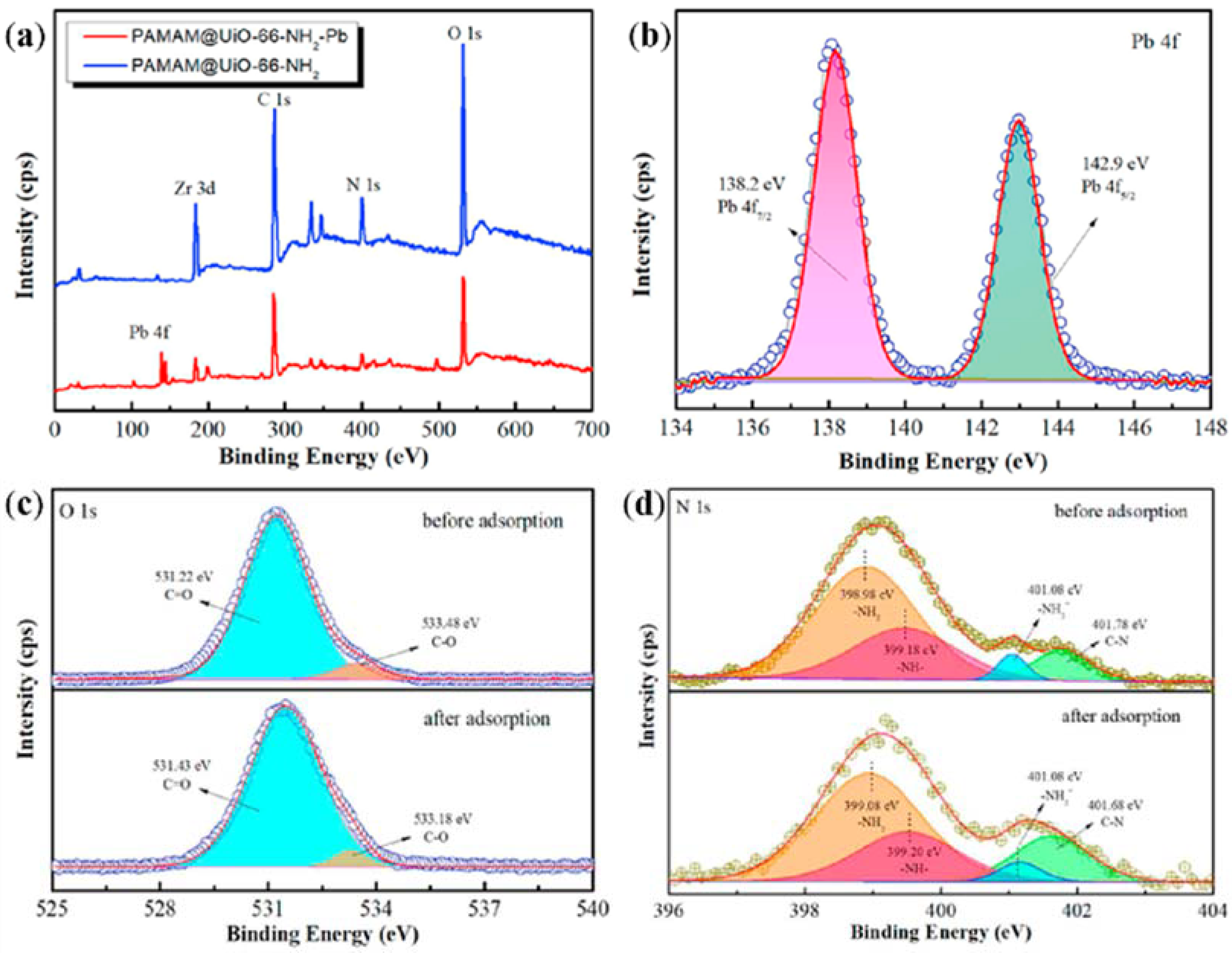 Nanomaterials 12 01831 g008