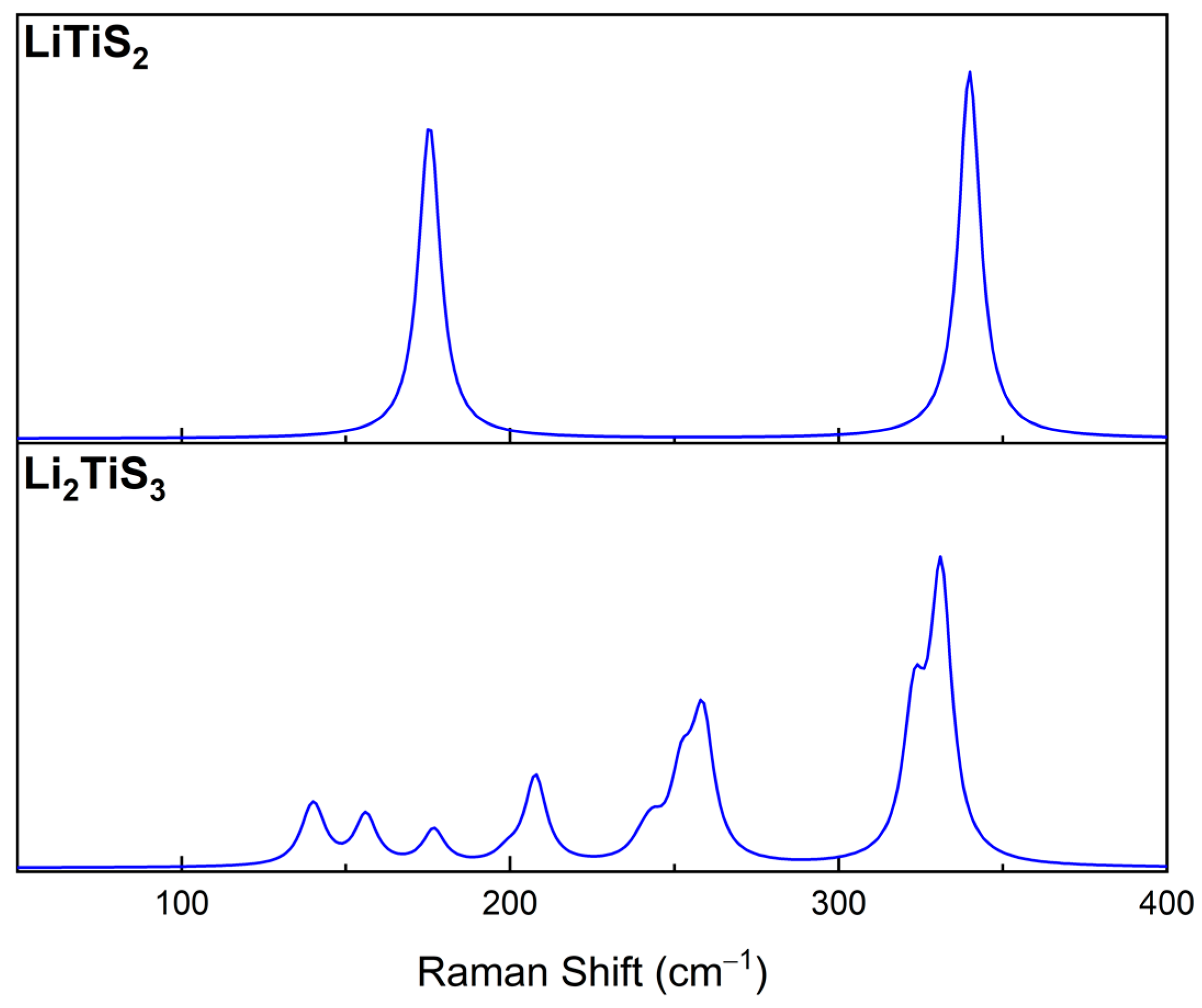 Nanomaterials 12 01832 g002
