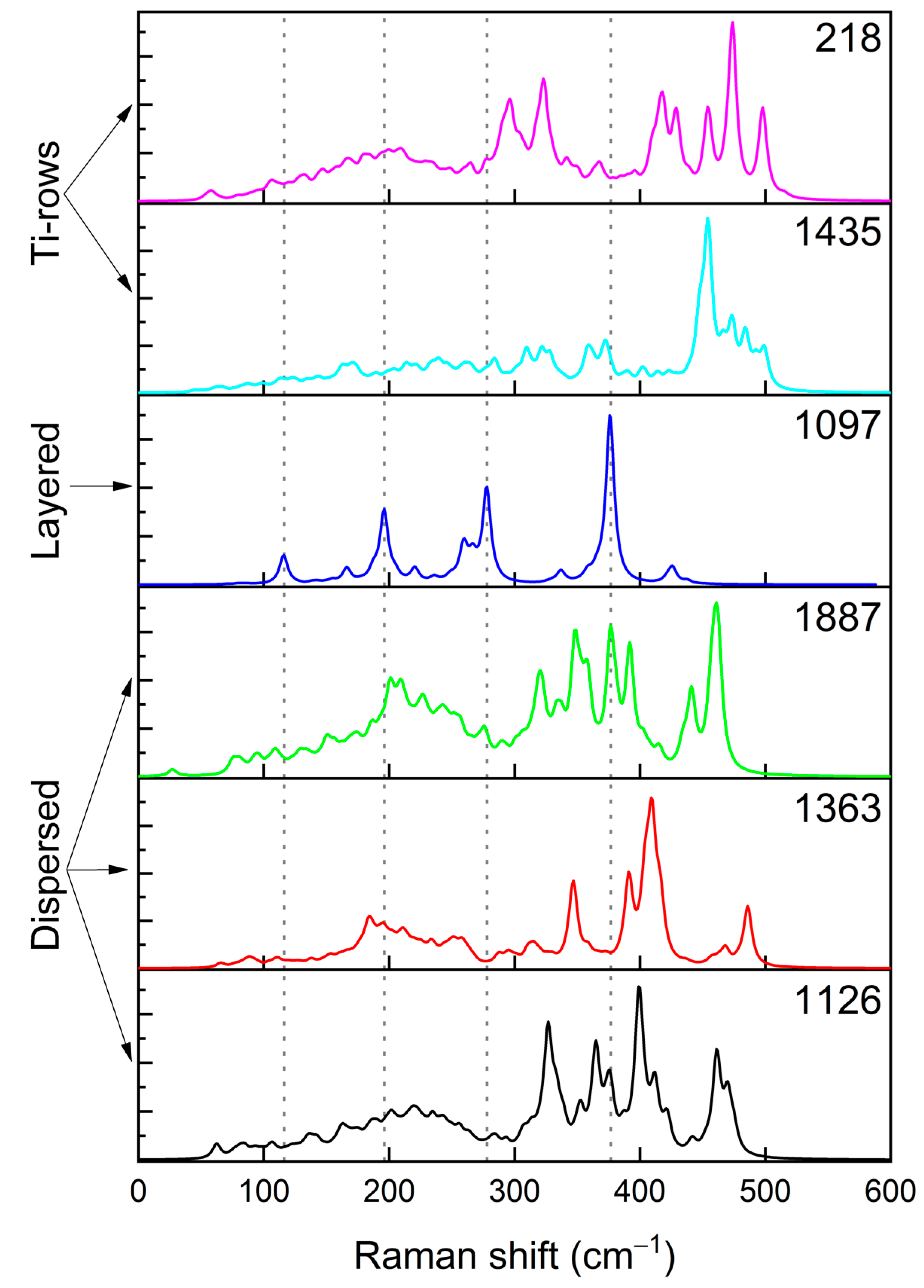 Nanomaterials 12 01832 g006
