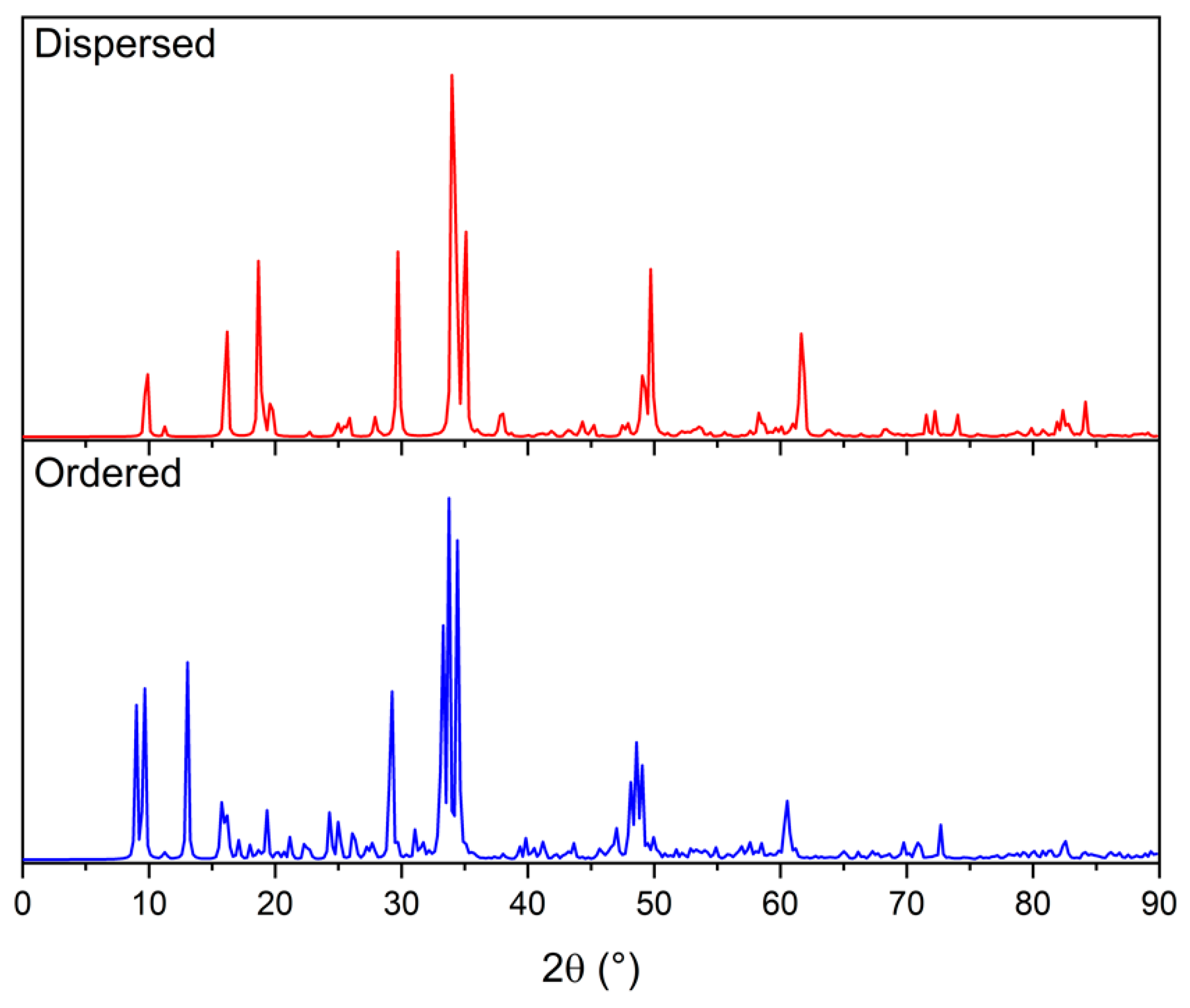 Nanomaterials 12 01832 g007