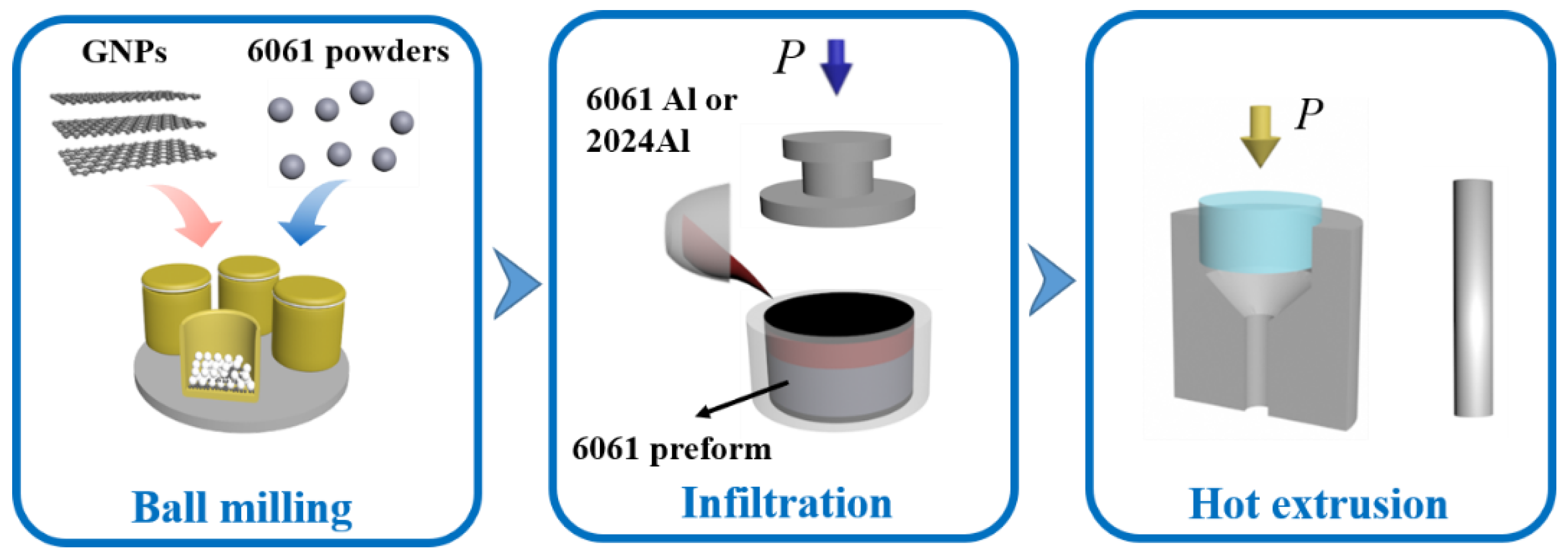 Nanomaterials 12 01833 g003
