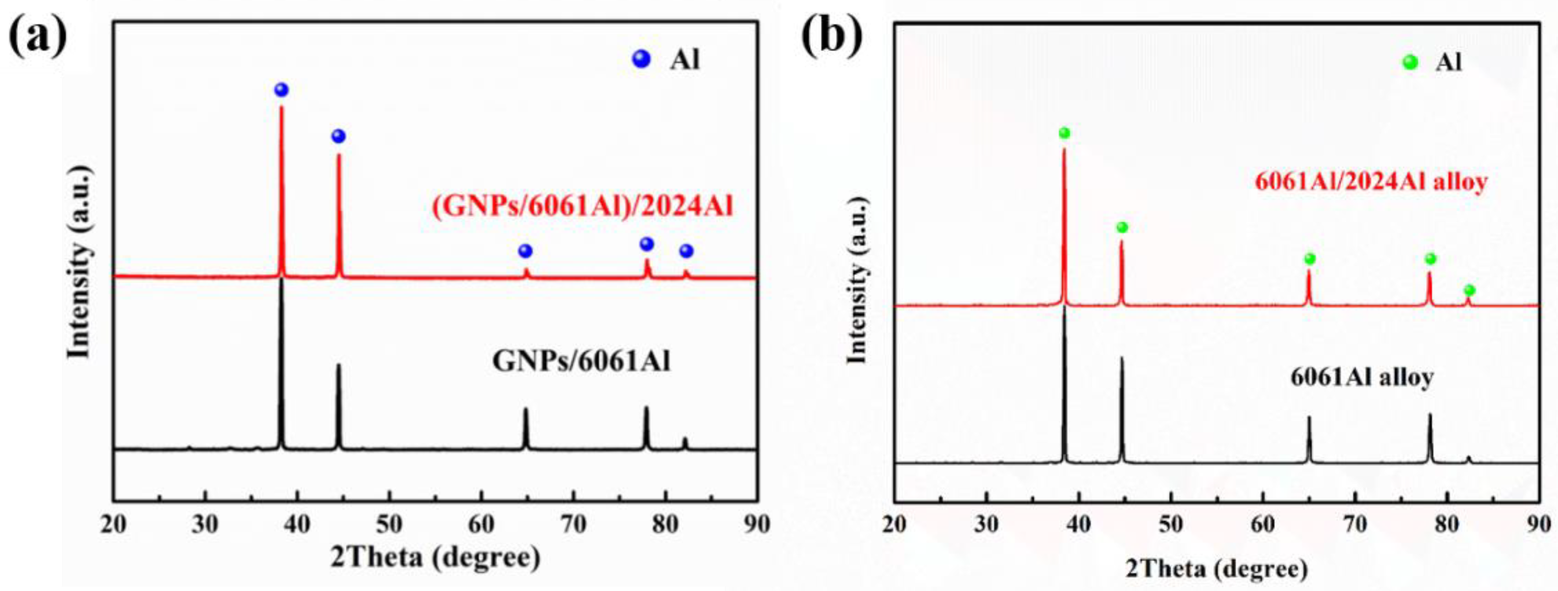 Nanomaterials 12 01833 g006