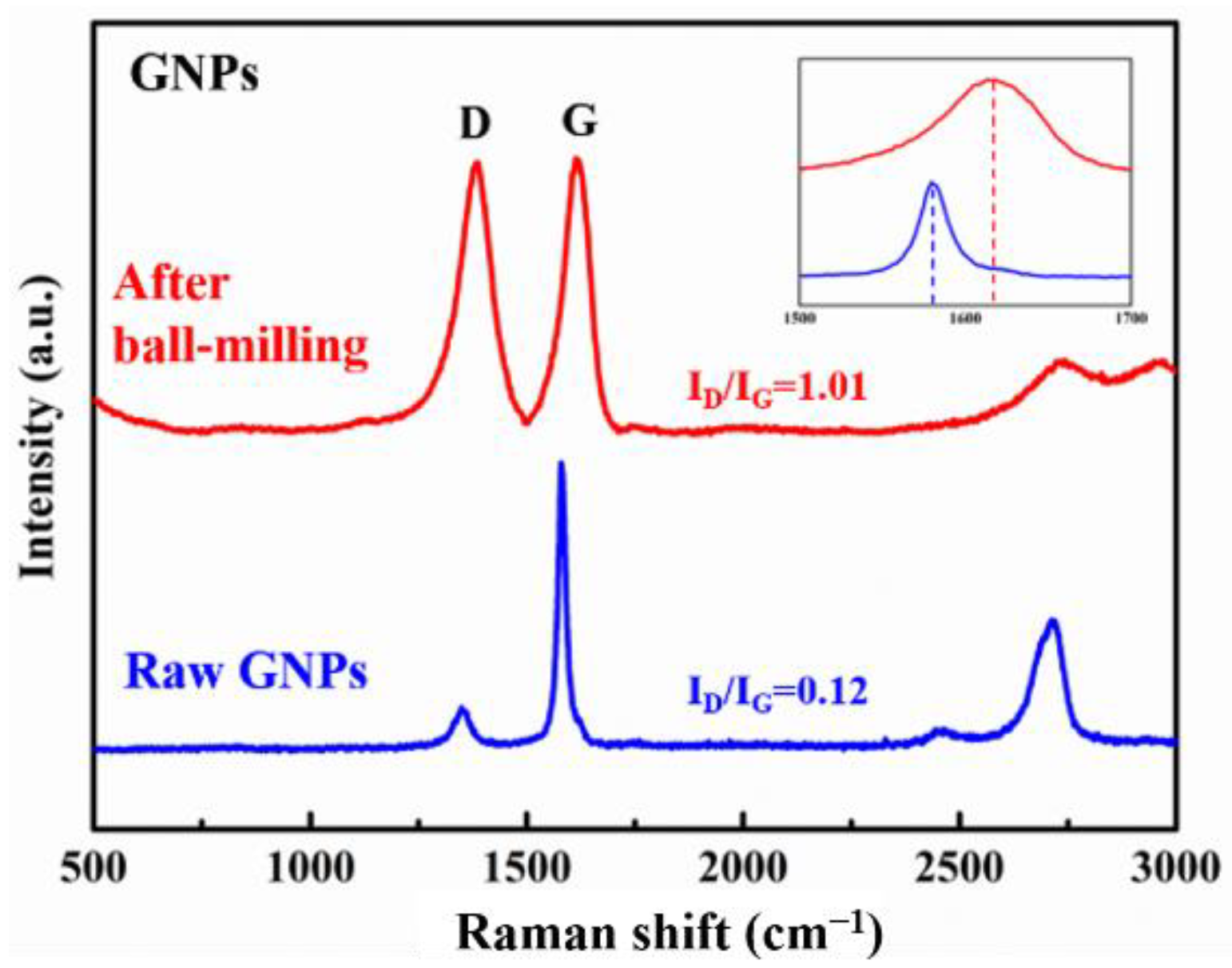 Nanomaterials 12 01833 g009