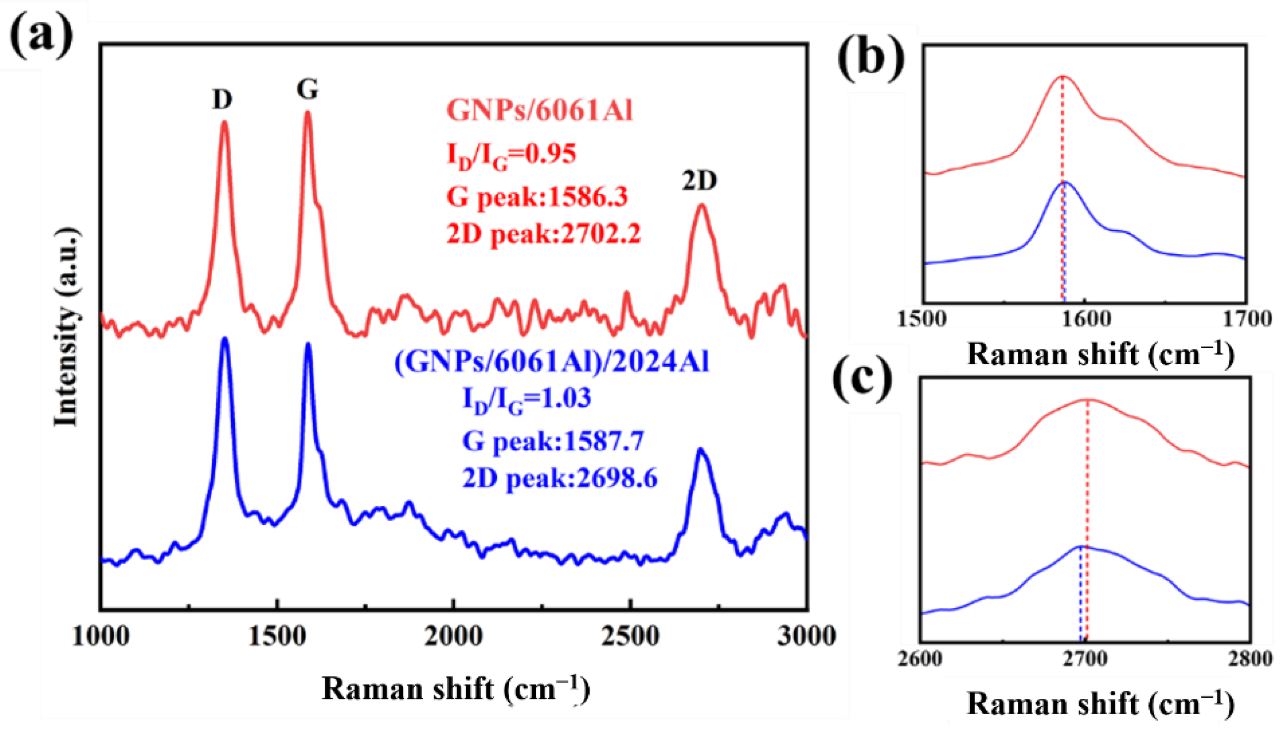 Nanomaterials 12 01833 g010