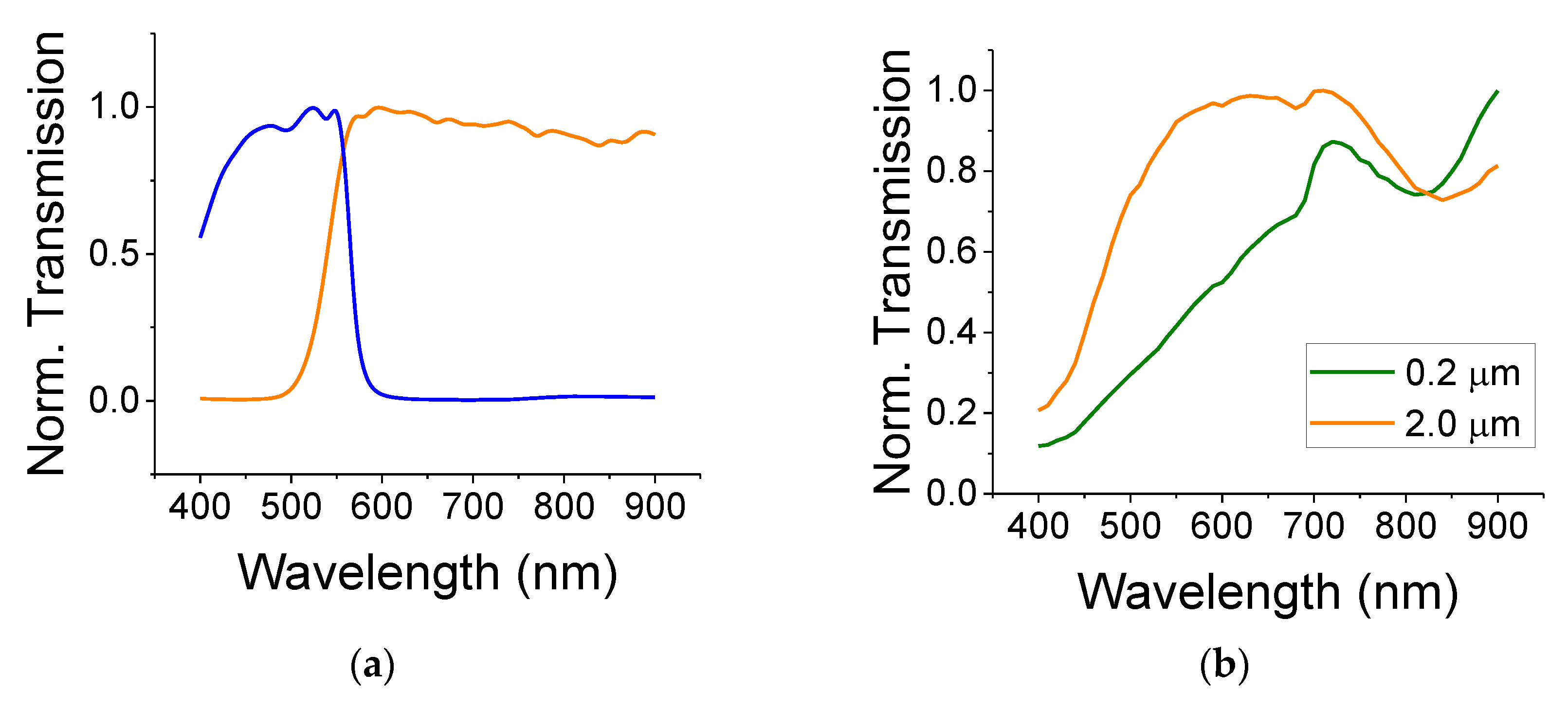 Nanomaterials 12 01835 g002 550