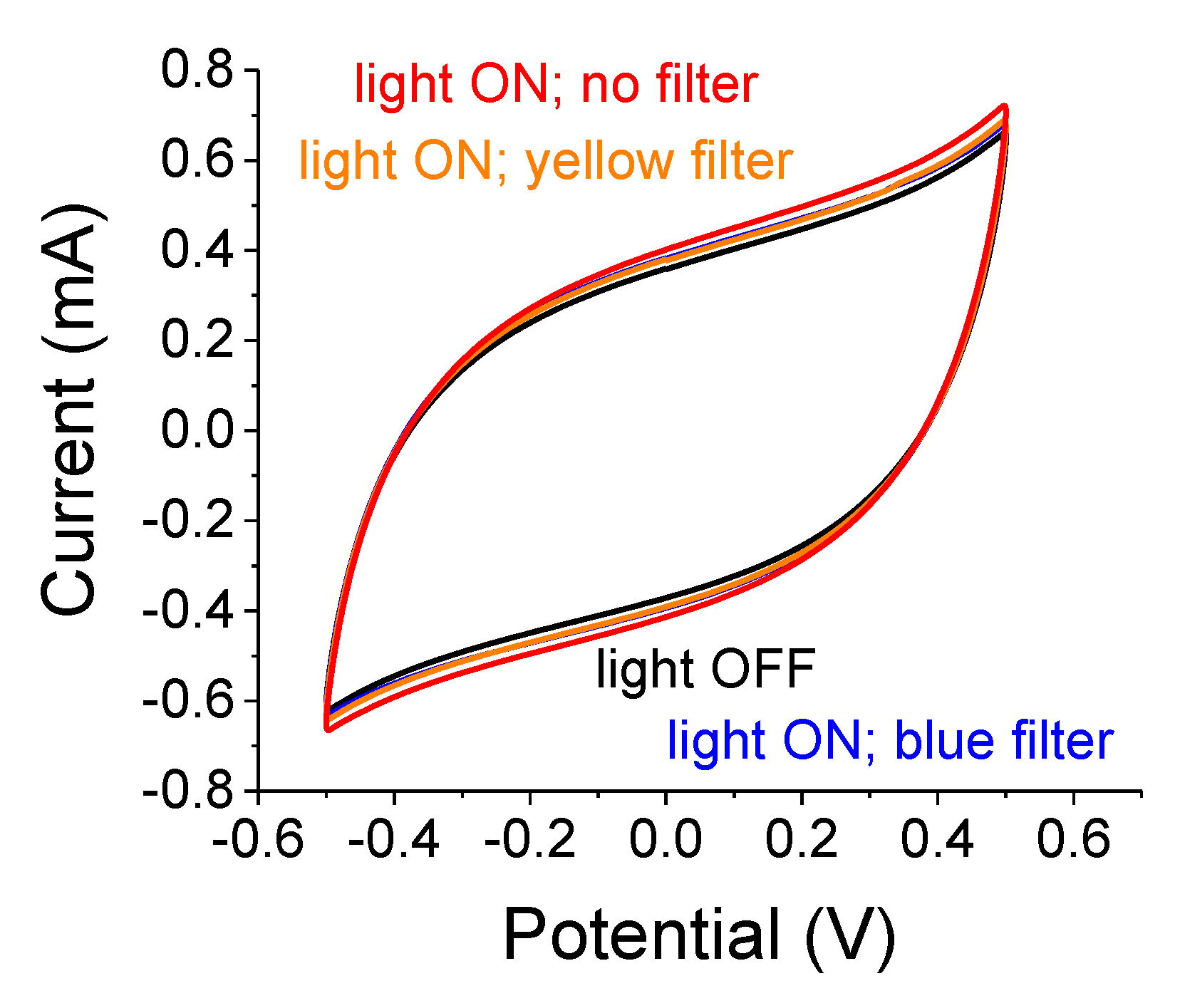 Nanomaterials 12 01835 g003 550