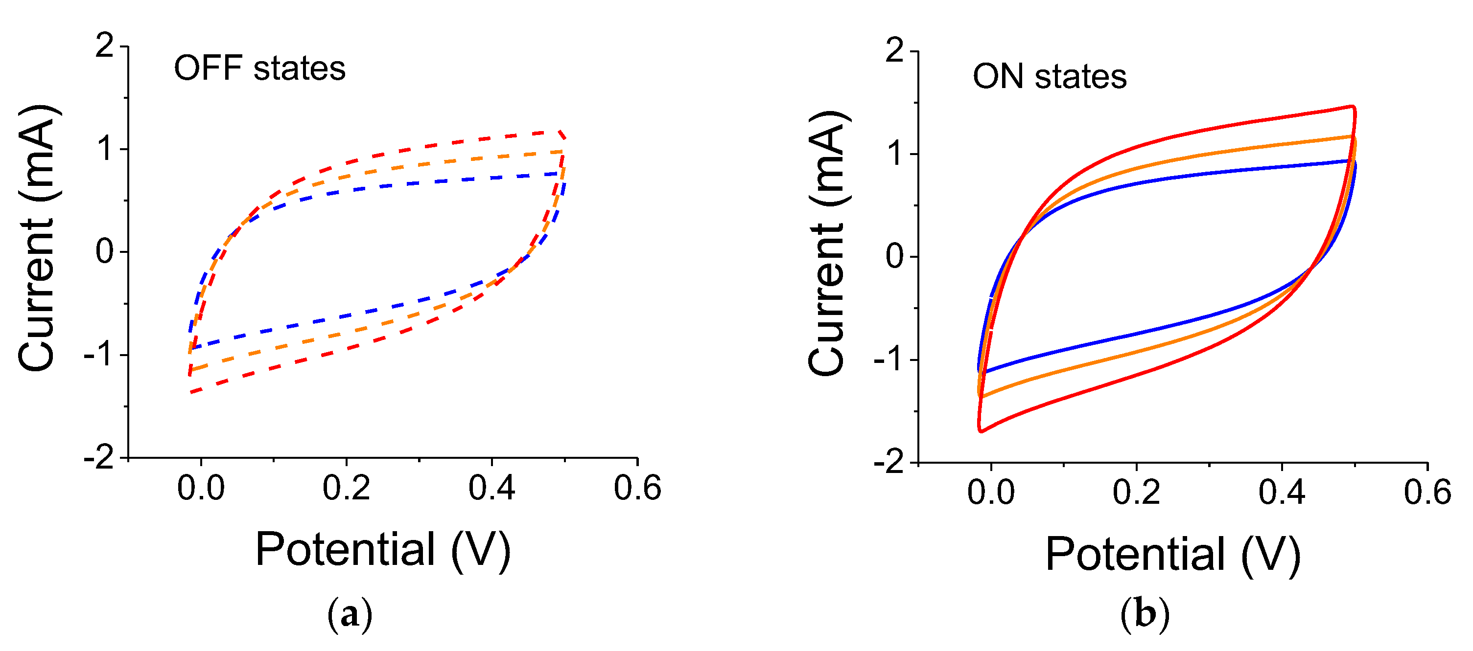 Nanomaterials 12 01835 g004 550