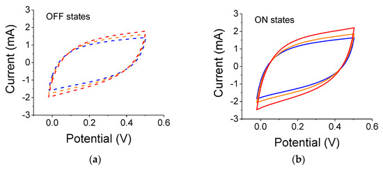 Optically Controlled TiO2-Embedded Supercapacitors: The Effects of ...