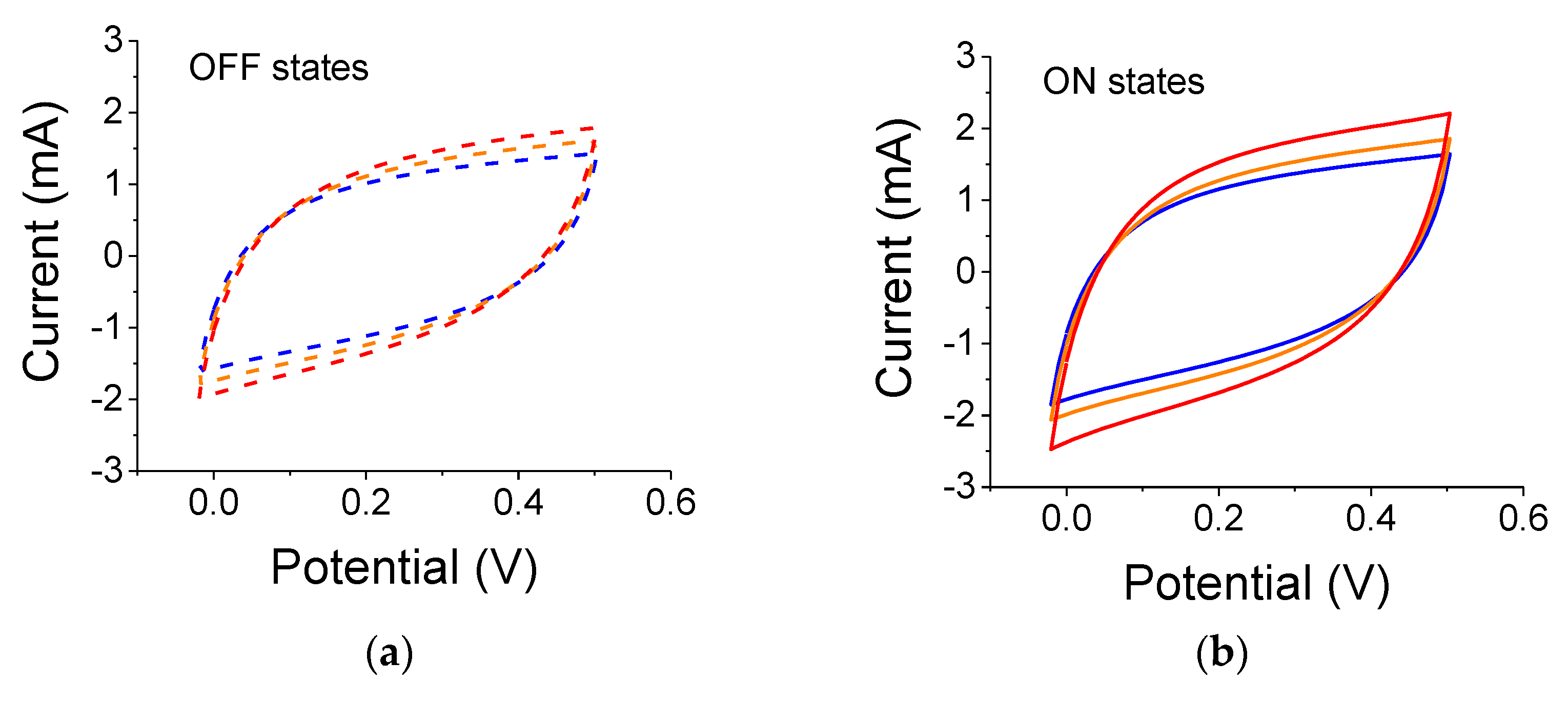 Nanomaterials 12 01835 g005 550