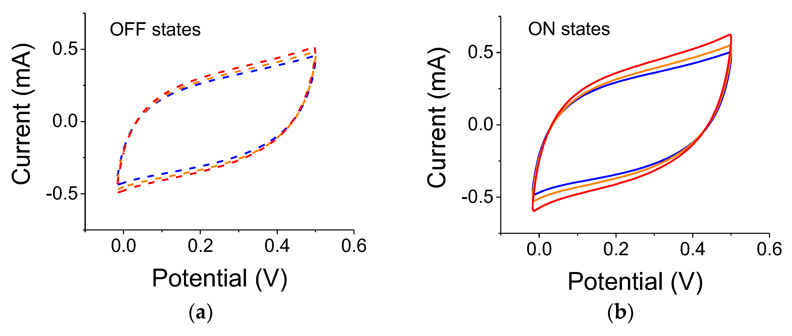Nanomaterials 12 01835 g006 550