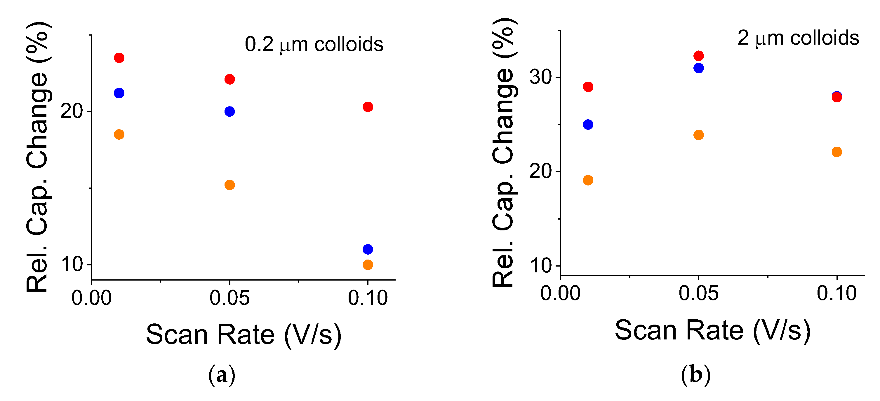 Nanomaterials 12 01835 g007 550