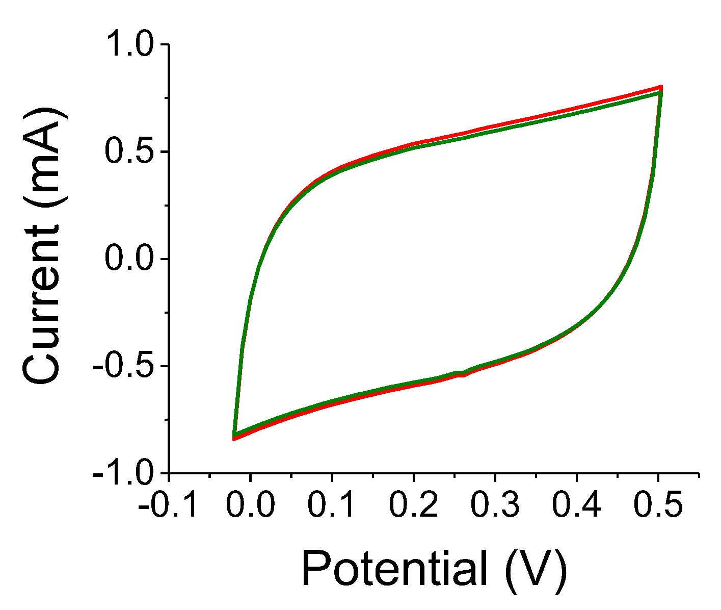 Nanomaterials 12 01835 g008 550