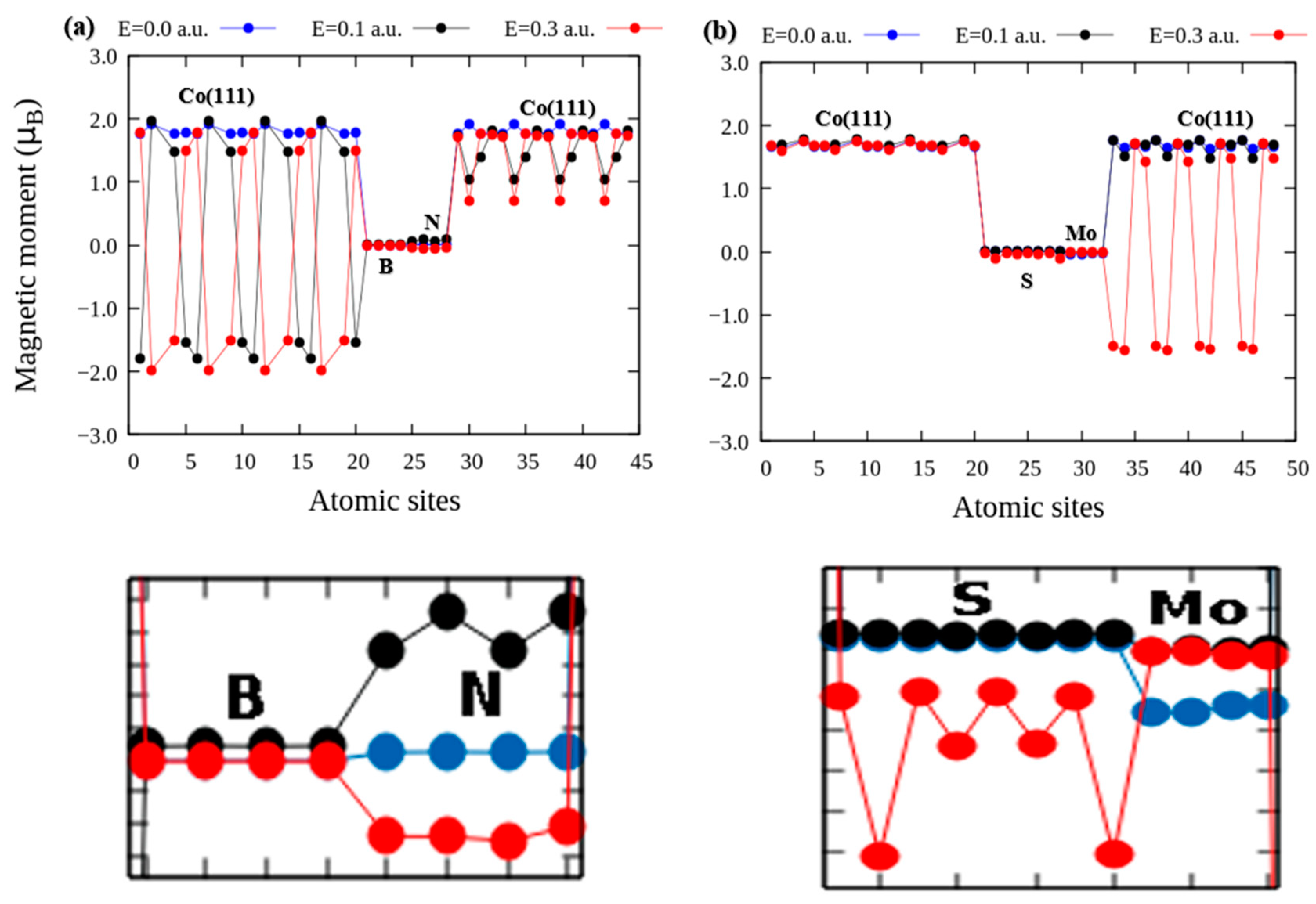 Nanomaterials 12 01836 g002 Nanomaterials 12 01836 g002