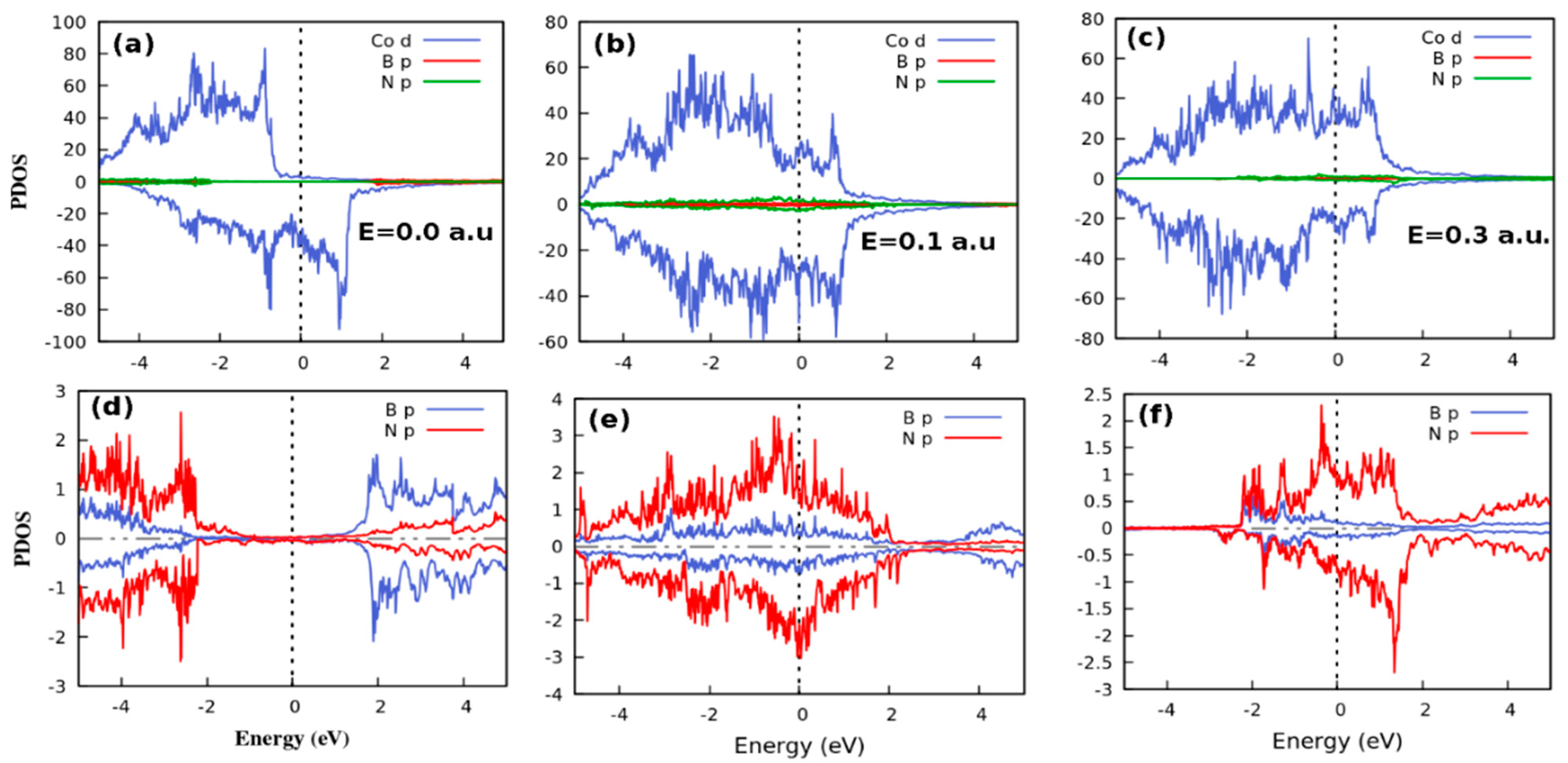 Nanomaterials 12 01836 g003 Nanomaterials 12 01836 g003