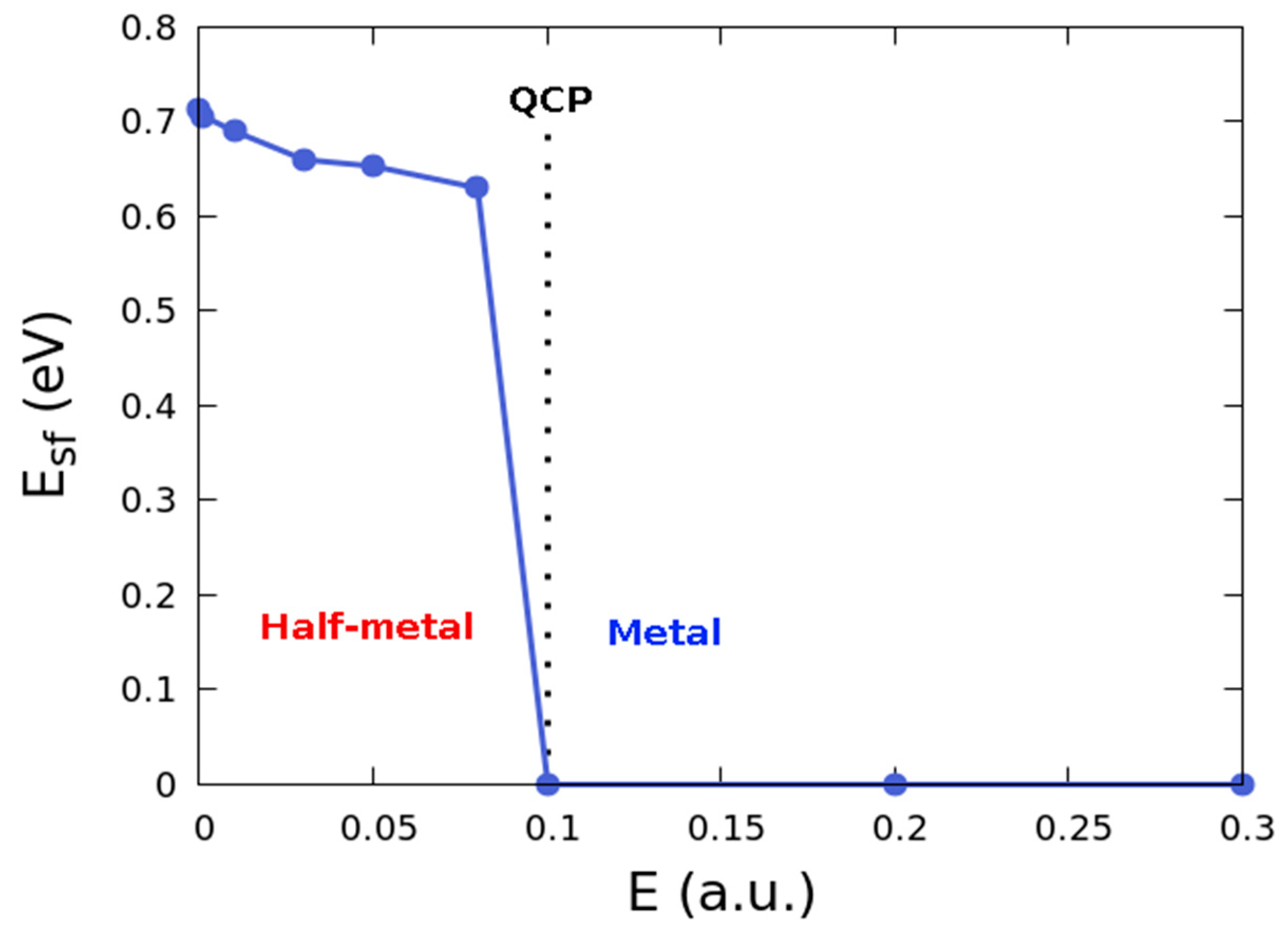 Nanomaterials 12 01836 g005 Nanomaterials 12 01836 g005