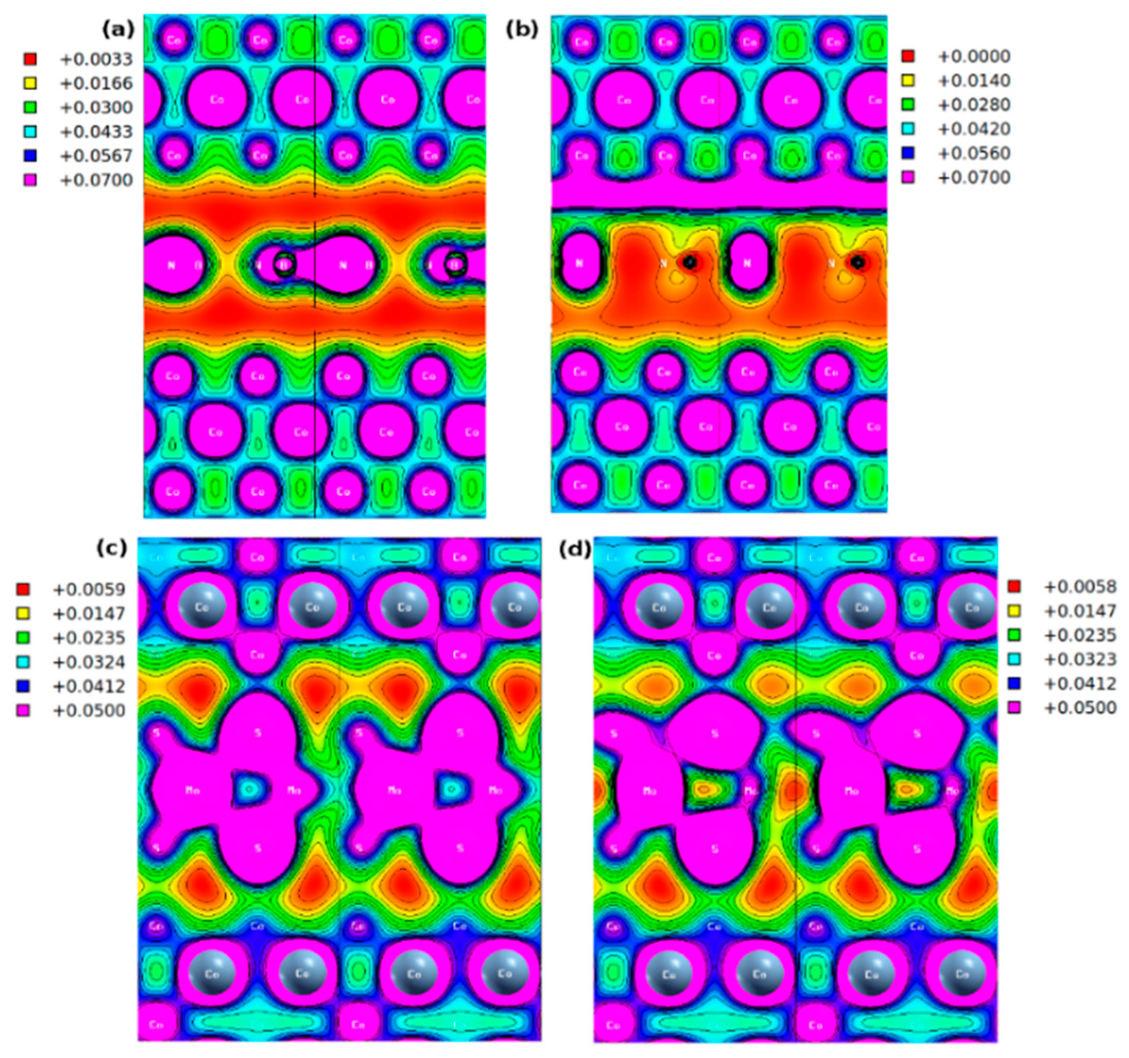 Nanomaterials 12 01836 g007 Nanomaterials 12 01836 g007