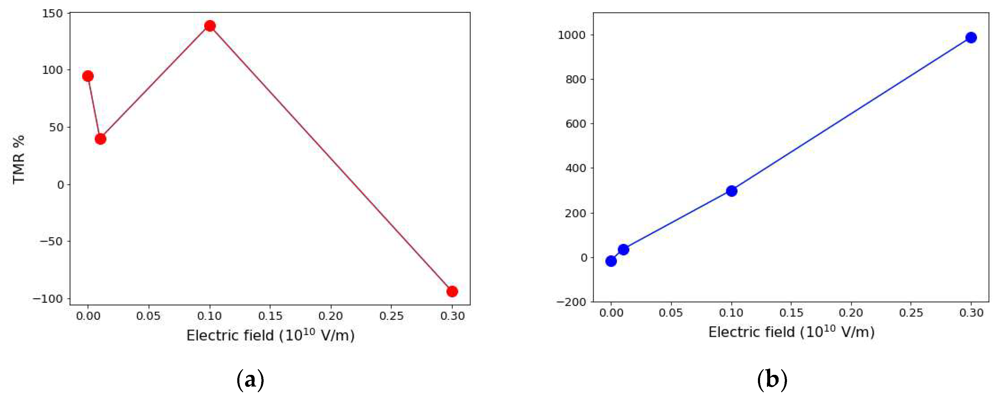 Nanomaterials 12 01836 g008 Nanomaterials 12 01836 g008