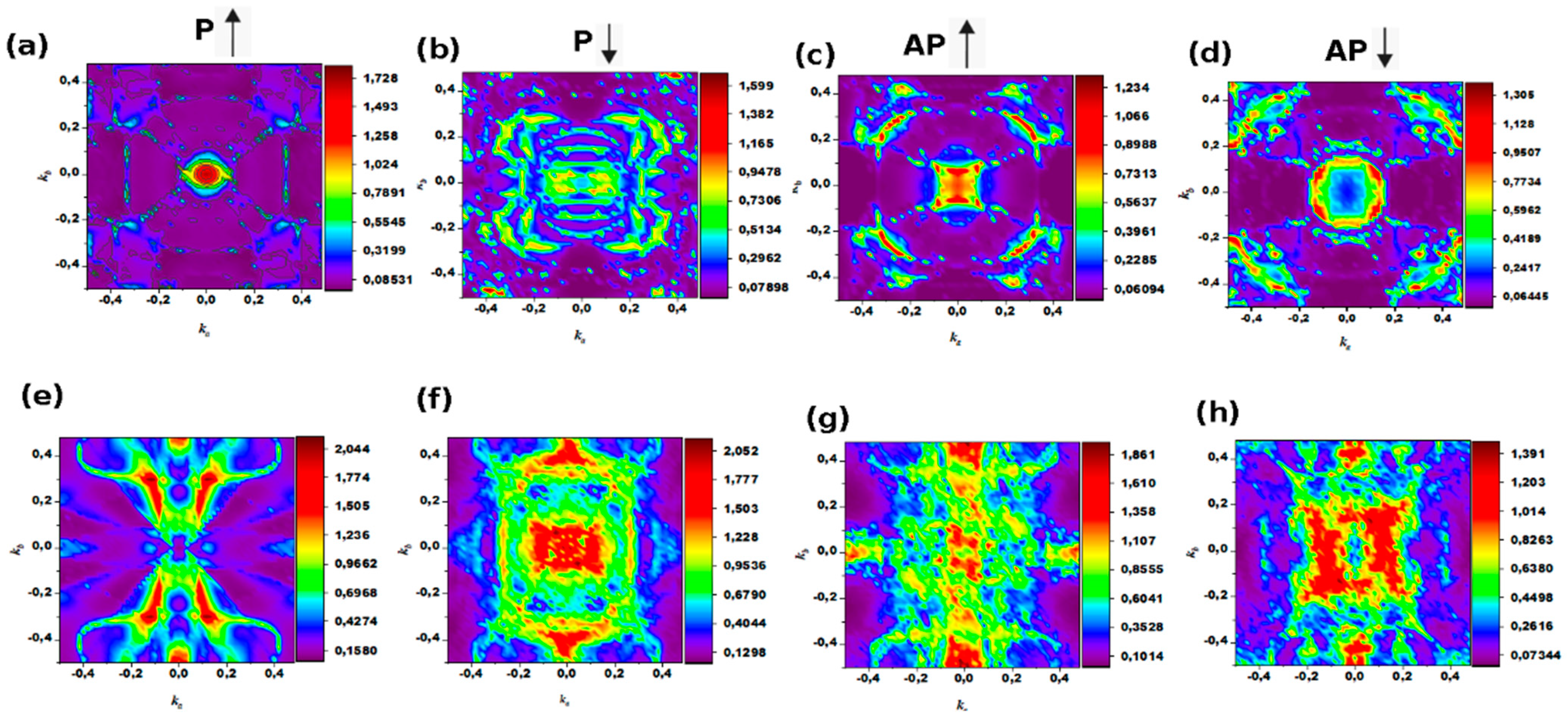 Nanomaterials 12 01836 g009 Nanomaterials 12 01836 g009