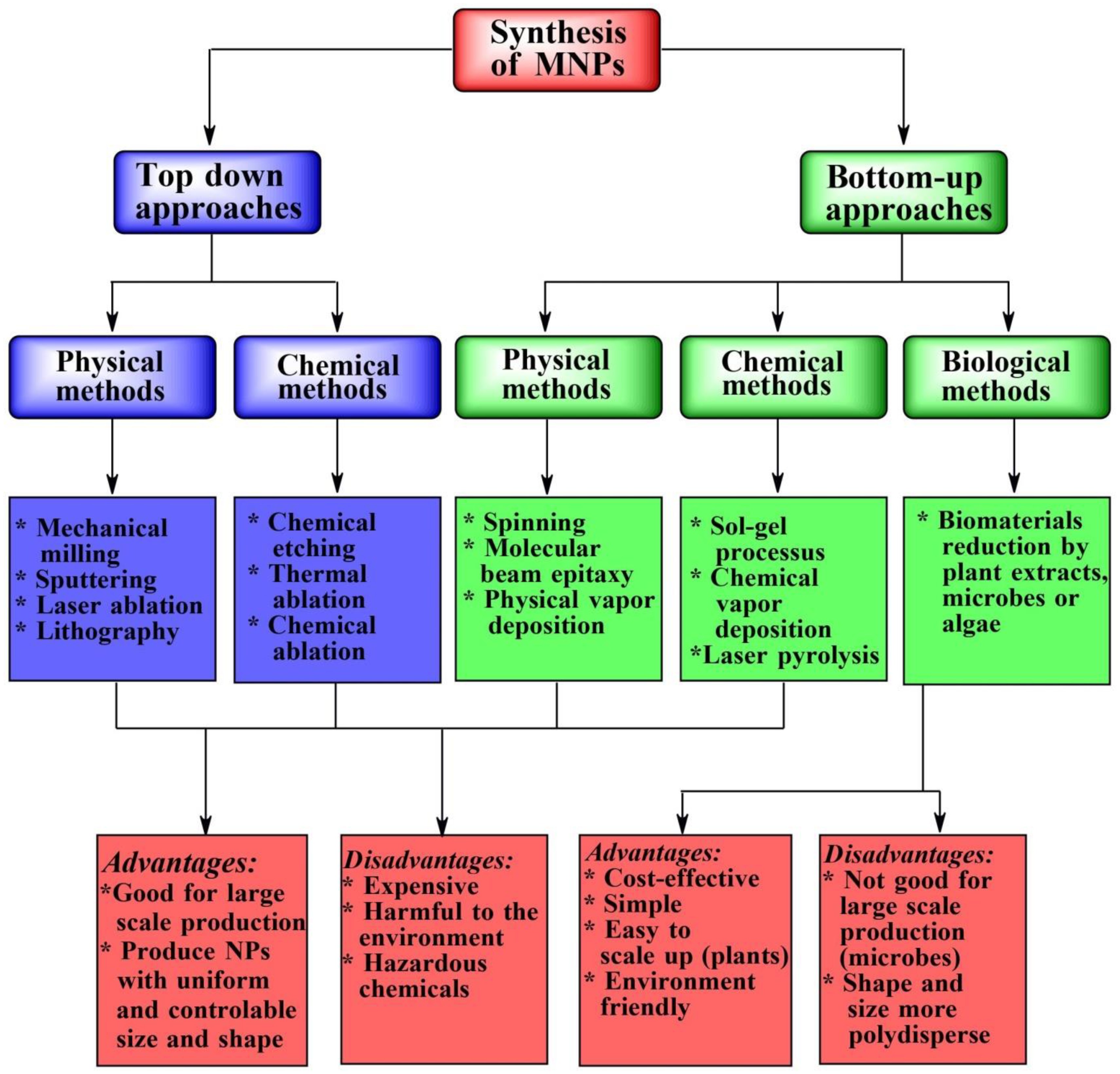 Nanomaterials 12 01841 g003 Nanomaterials 12 01841 g003