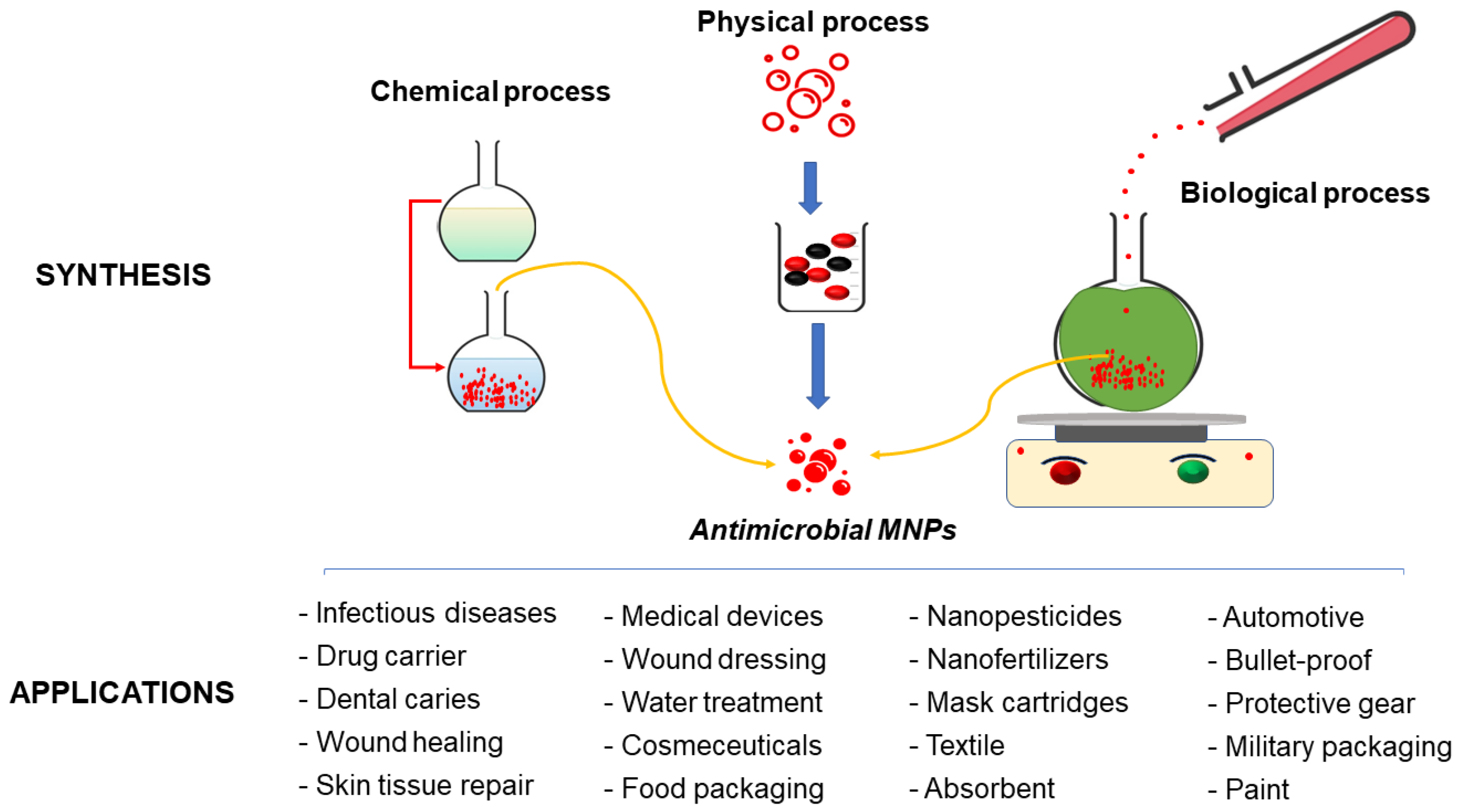 Nanomaterials 12 01841 g006 Nanomaterials 12 01841 g006