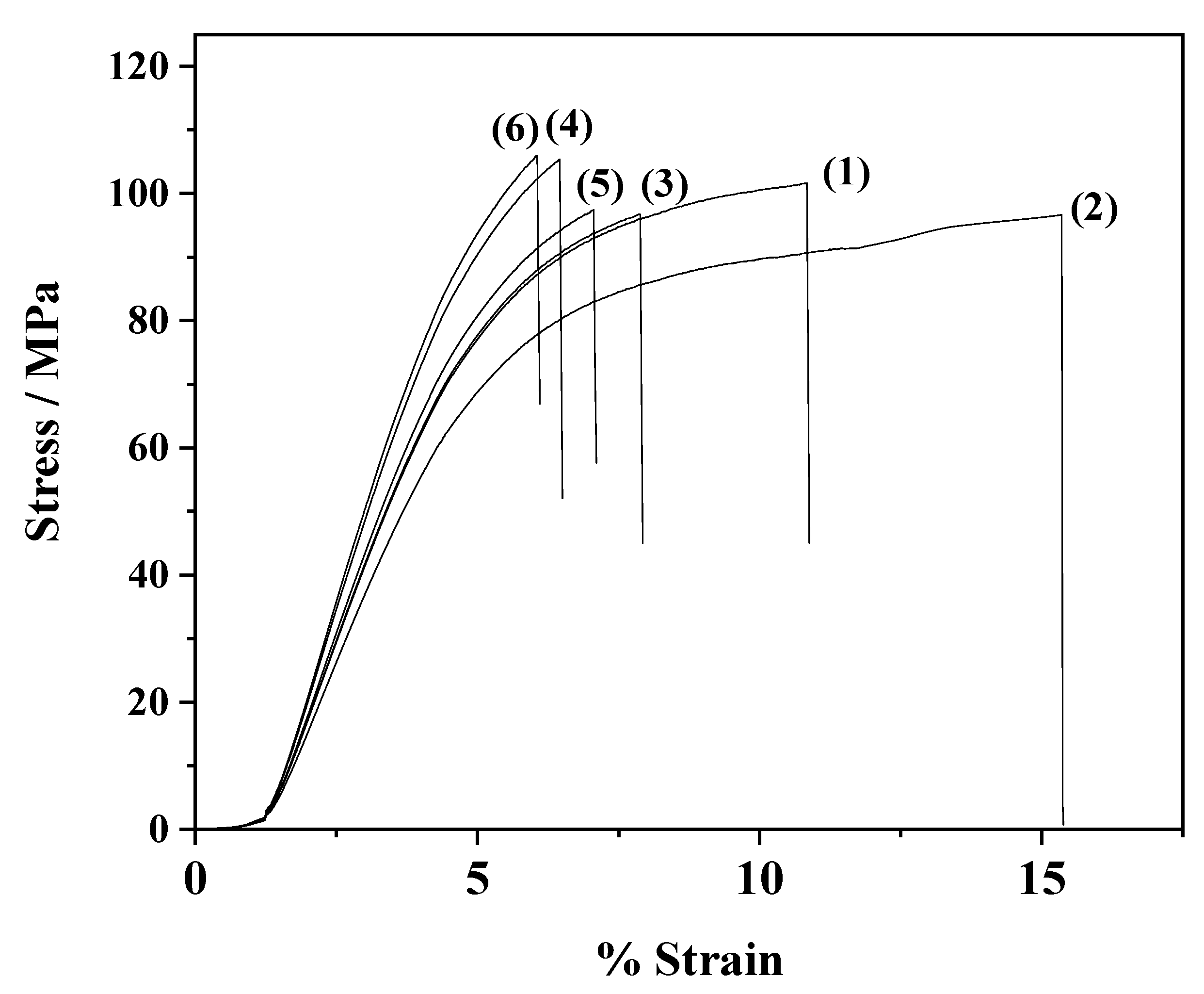 Nanomaterials 12 01843 g007