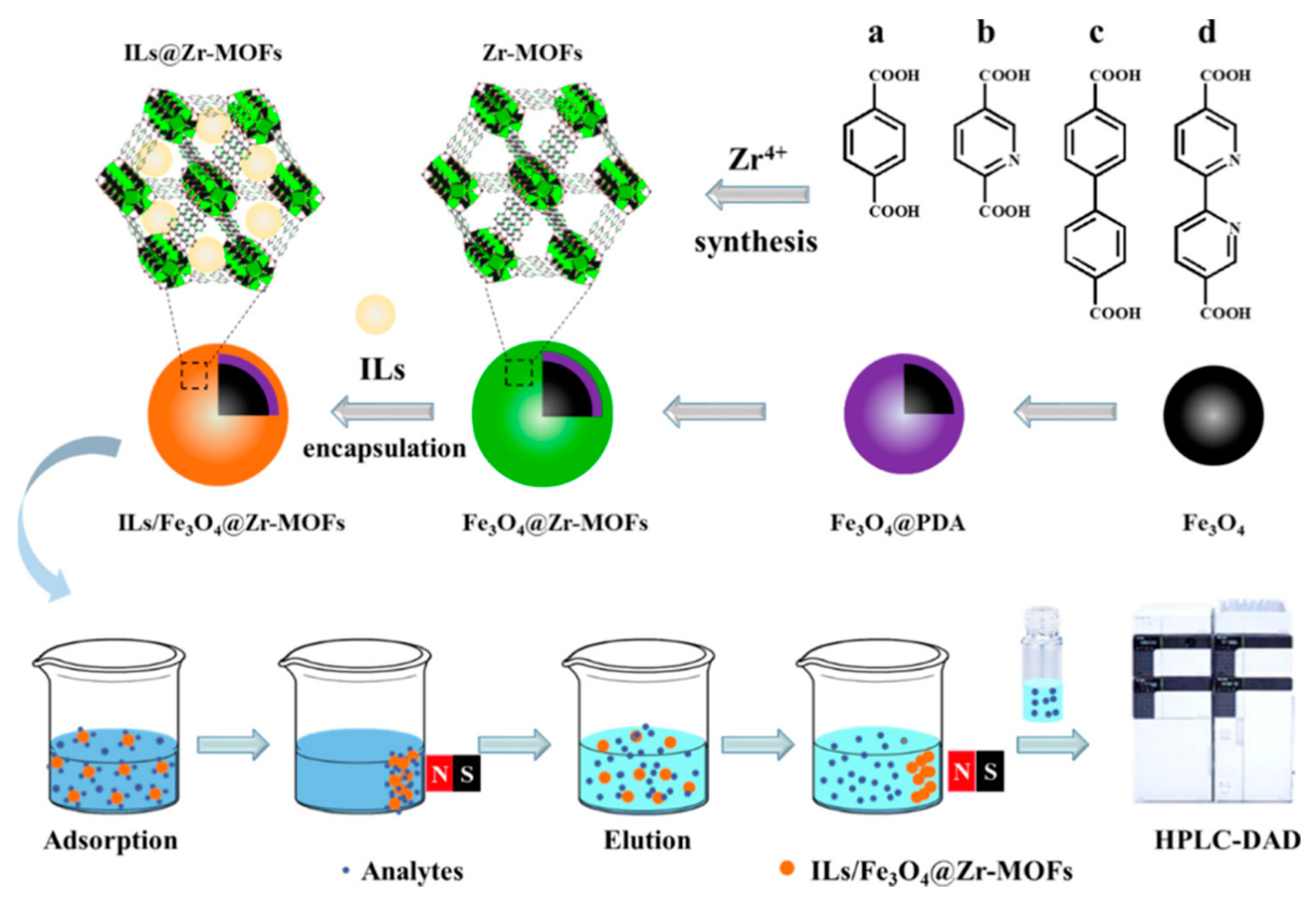 Nanomaterials 12 01845 g012 550