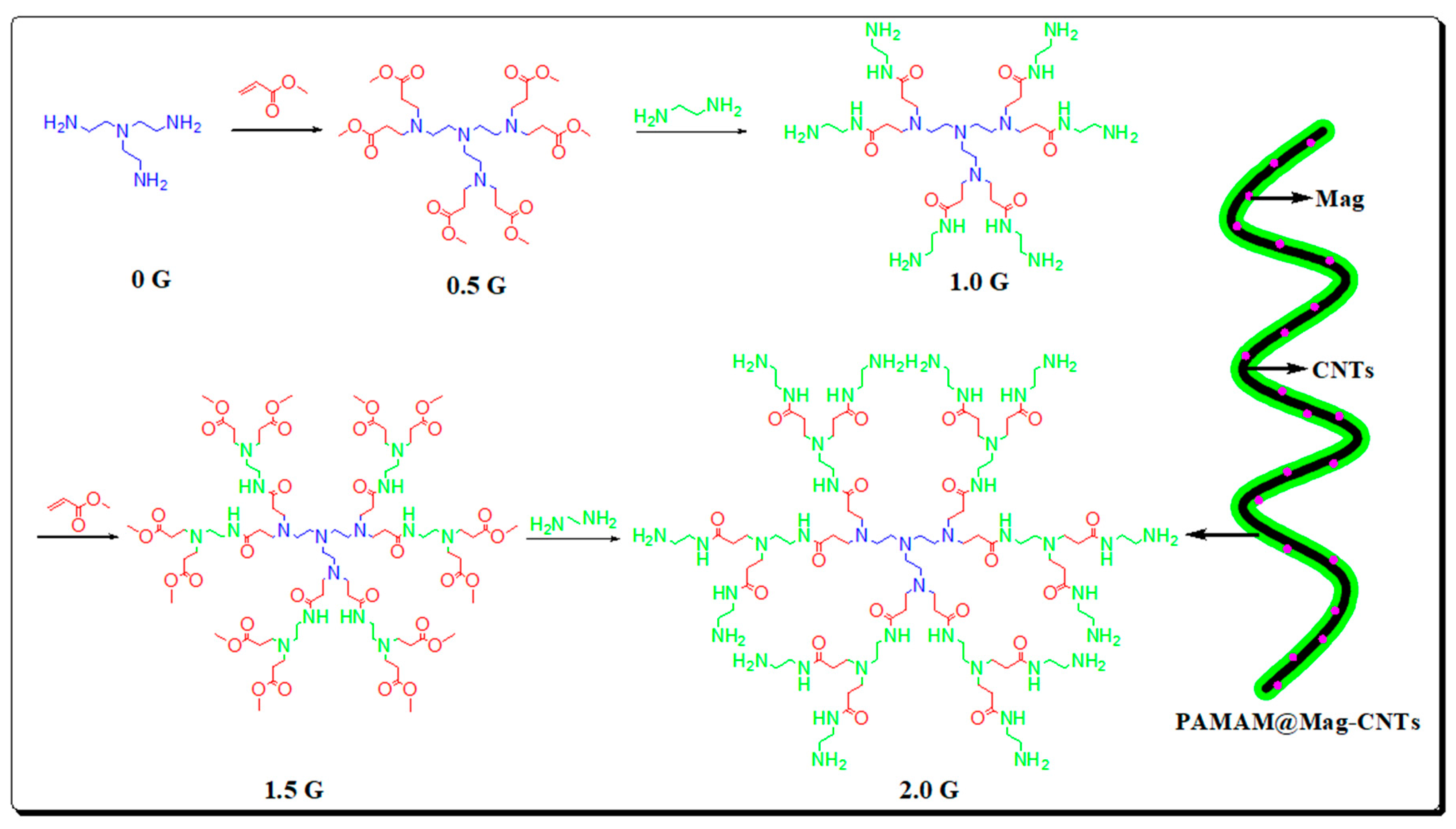 Nanomaterials 12 01845 g015 550