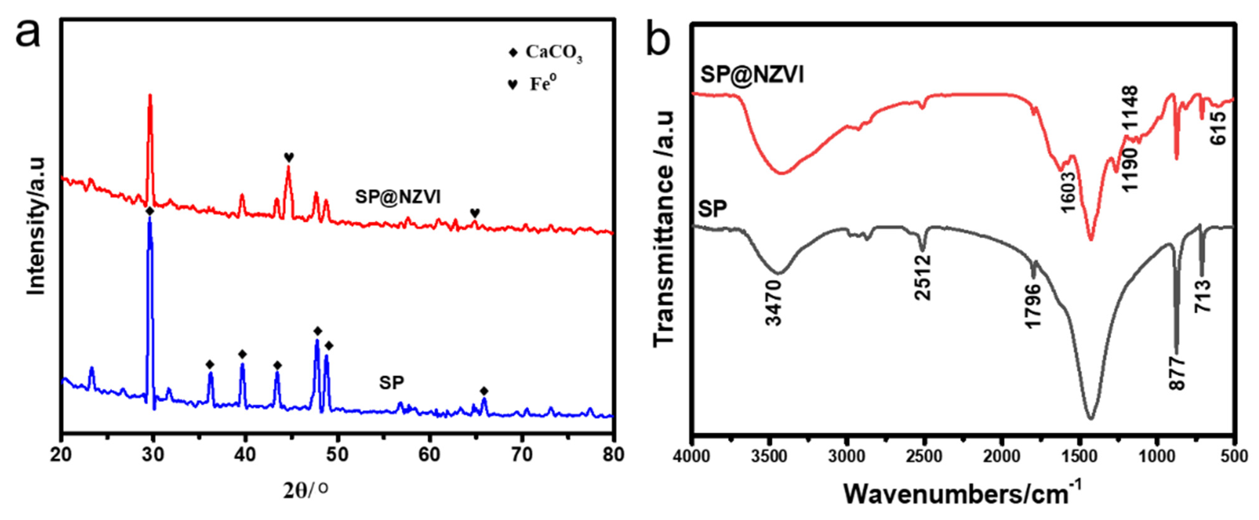Nanomaterials 12 01846 g003