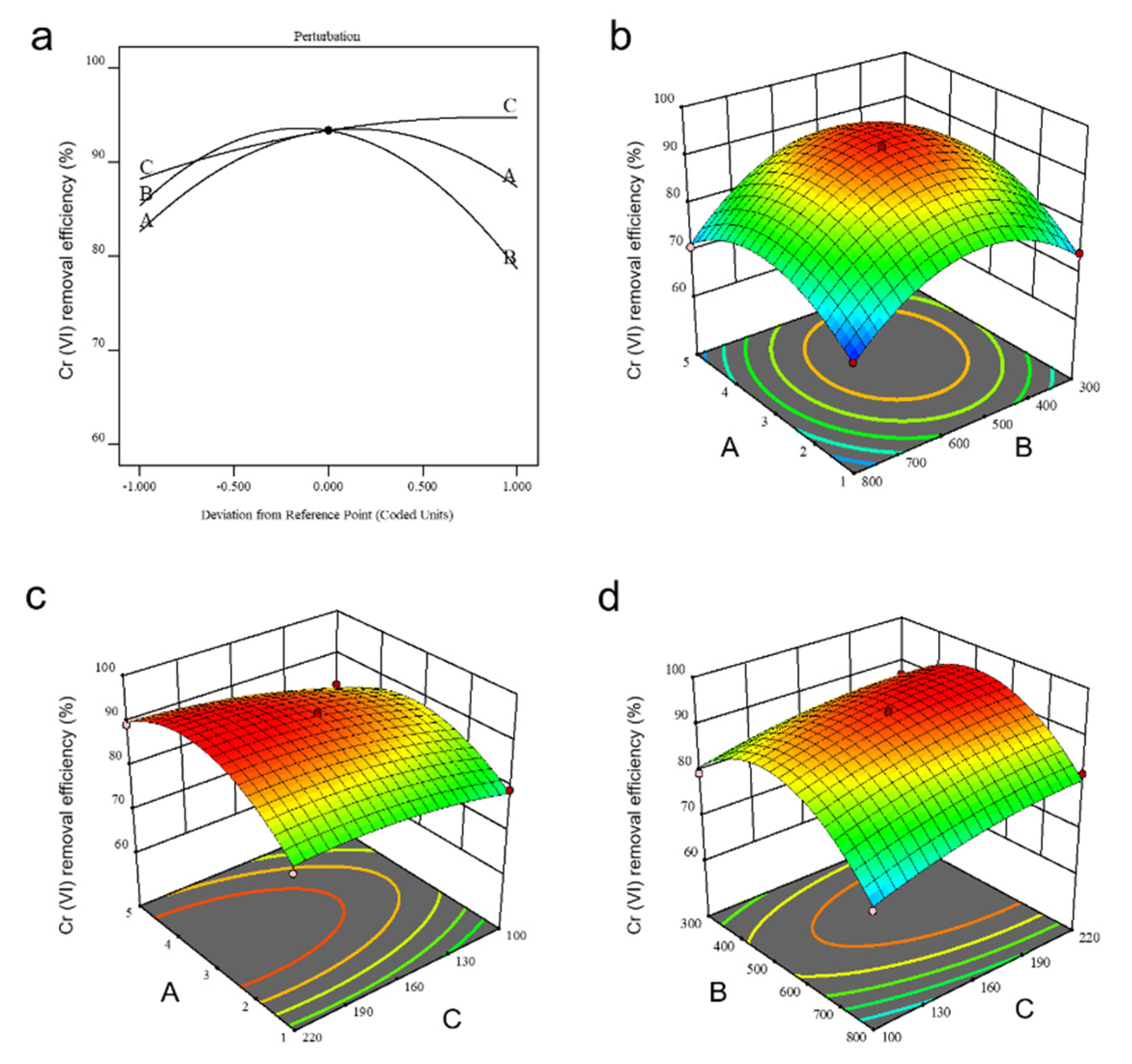 Nanomaterials 12 01846 g005