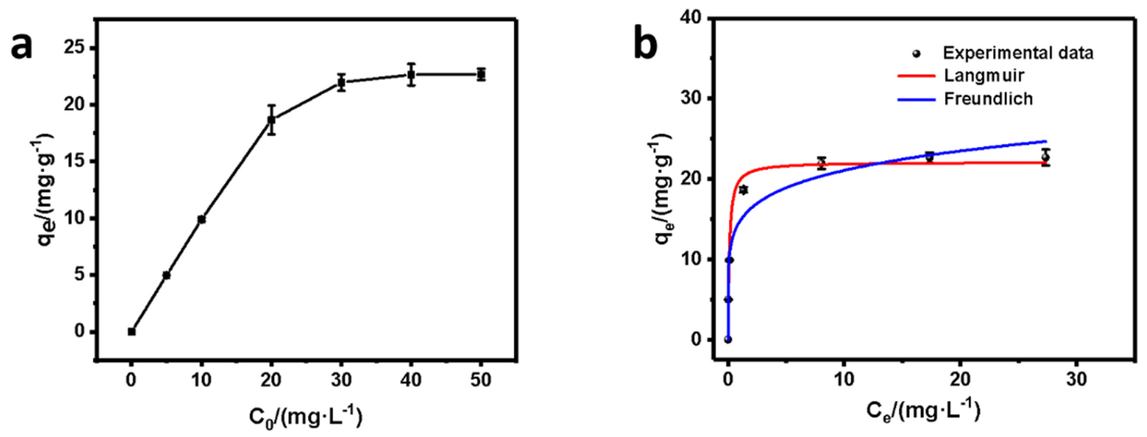 Nanomaterials 12 01846 g007